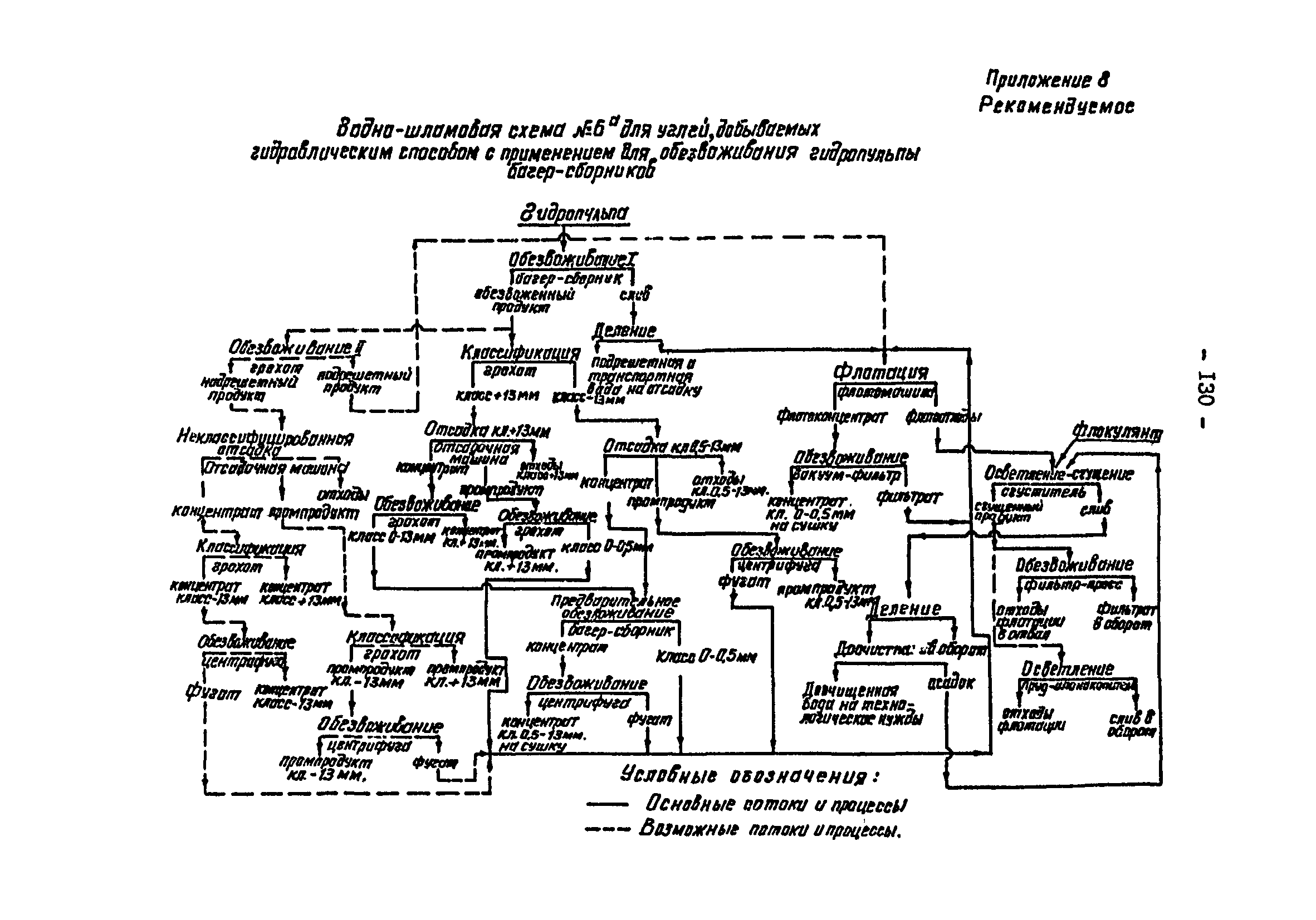 ВНТП 3-92