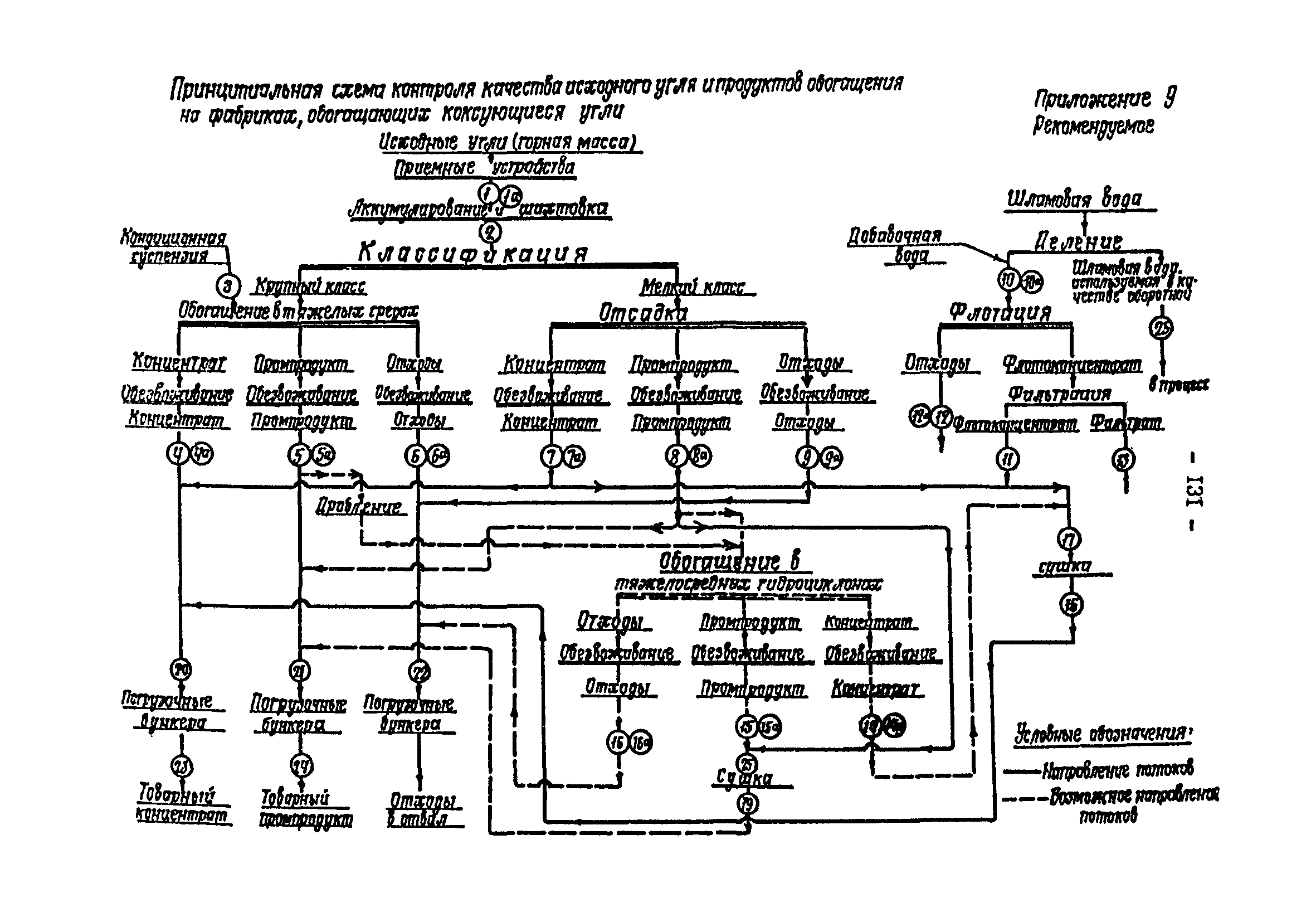 ВНТП 3-92