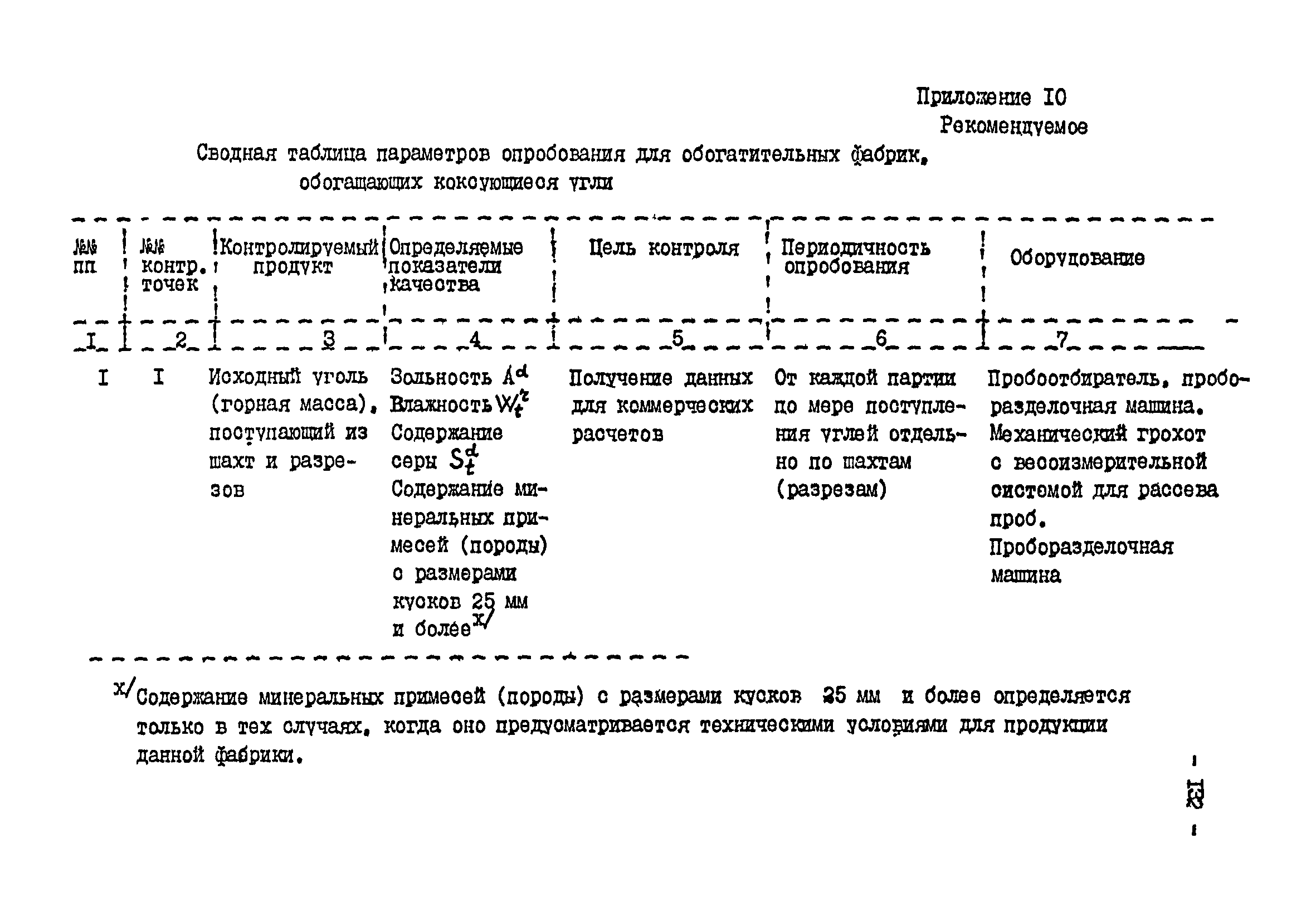 ВНТП 3-92