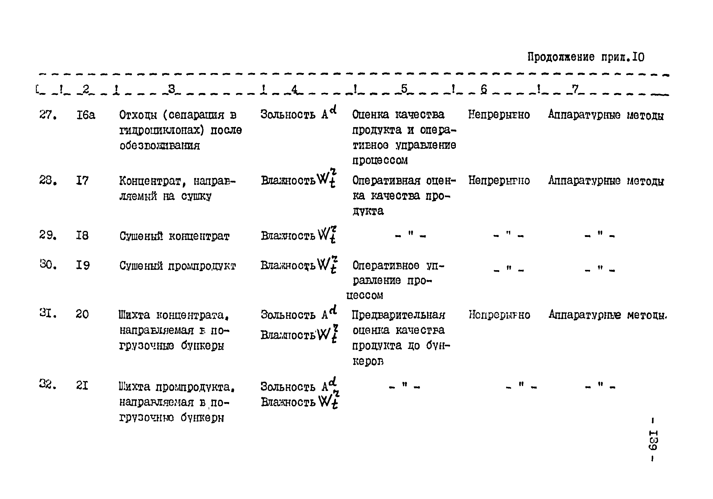 ВНТП 3-92