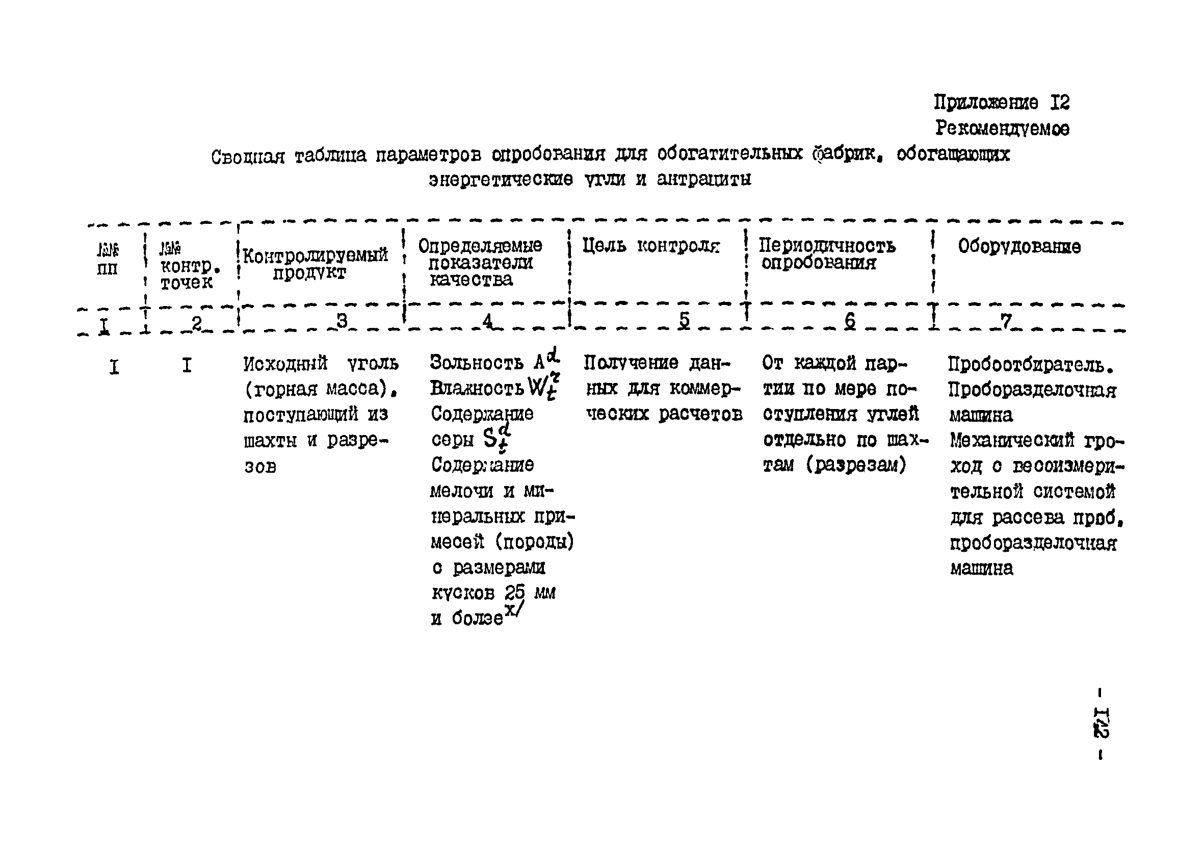 ВНТП 3-92