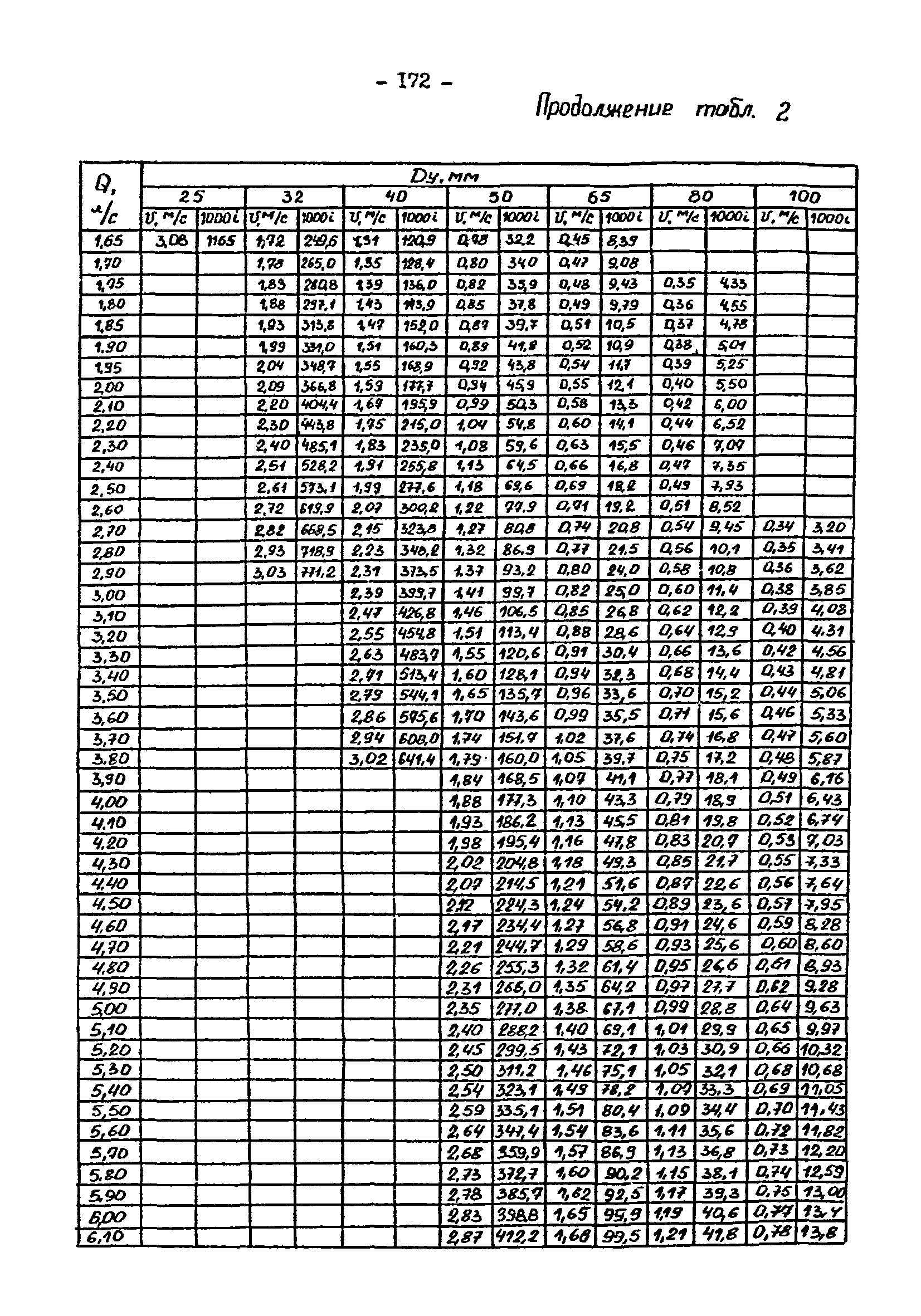 ВНТП 3-92