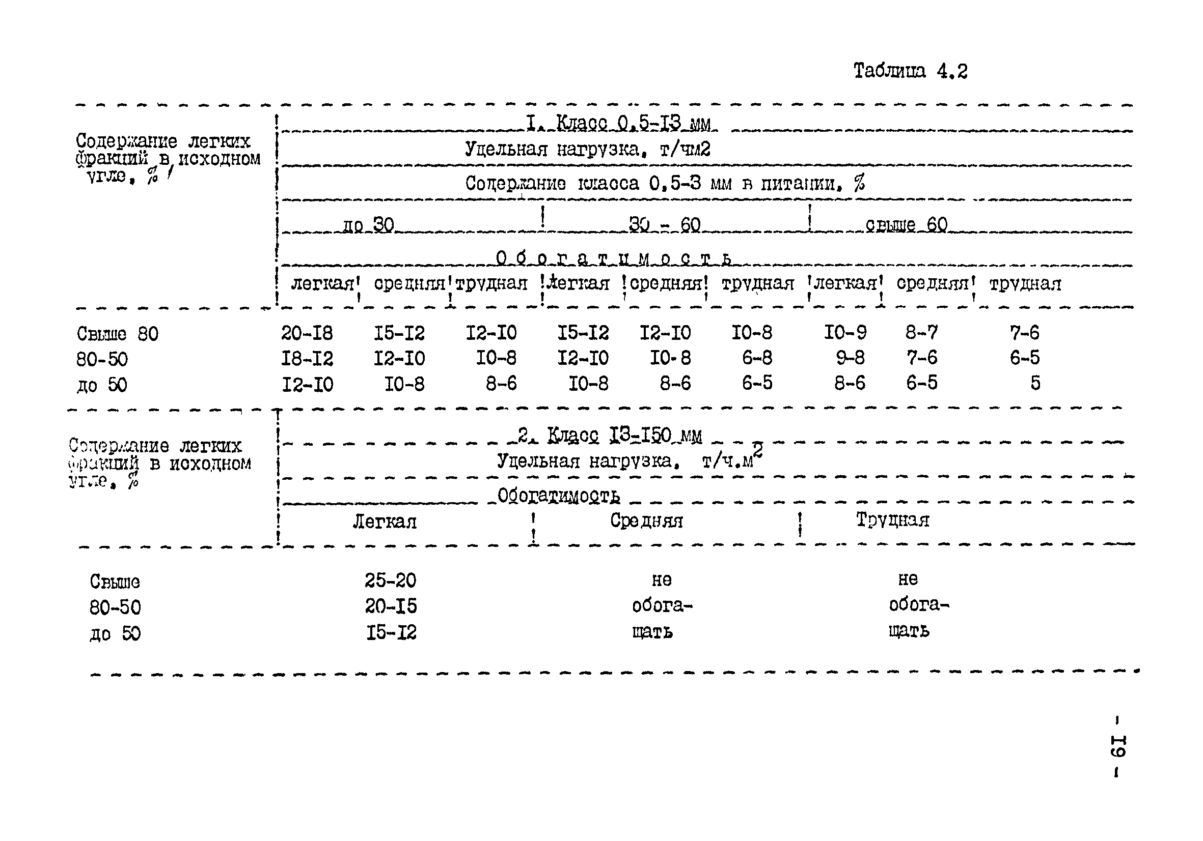 ВНТП 3-92