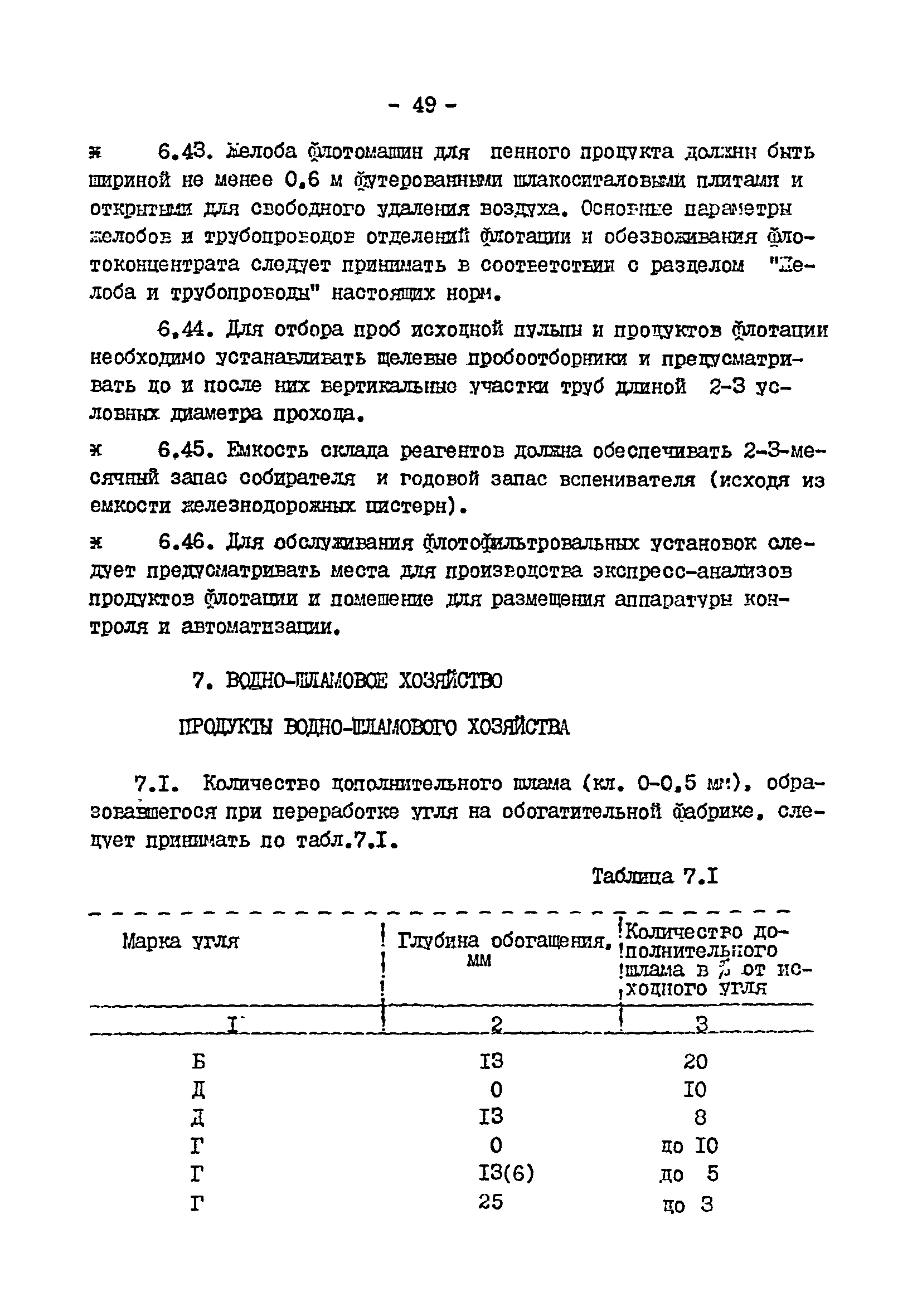 ВНТП 3-92