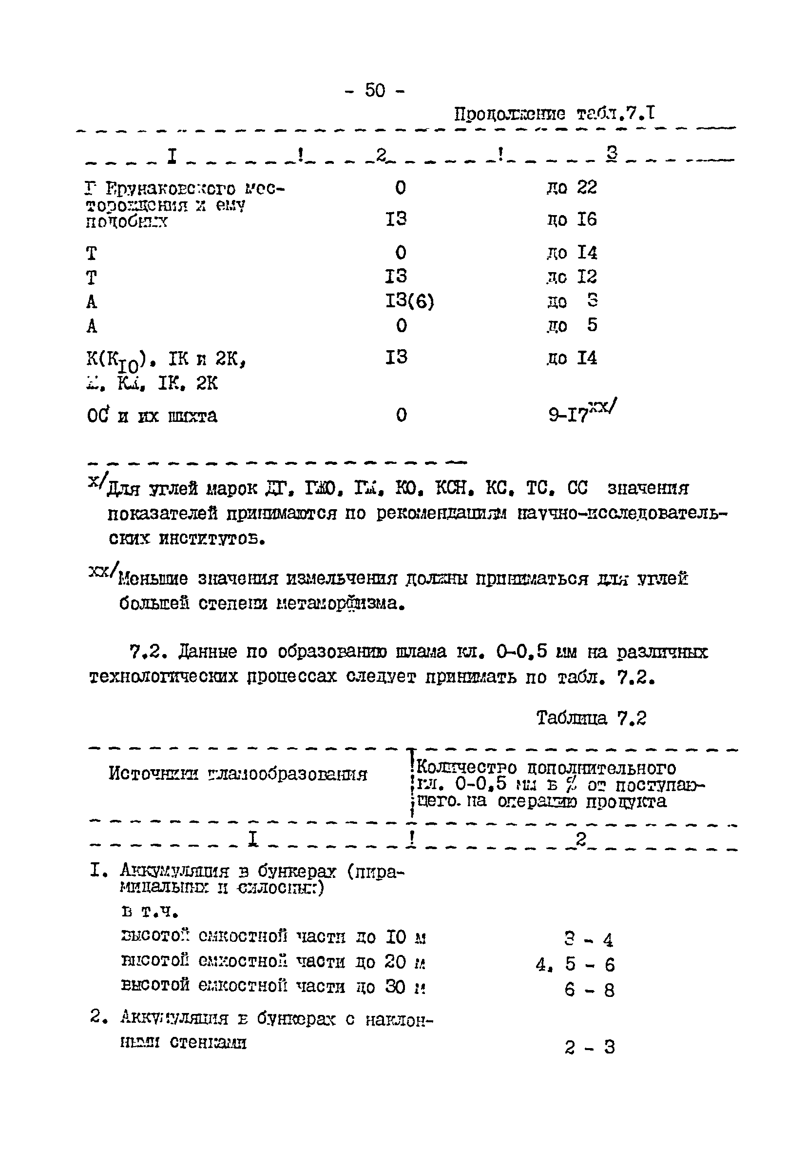 ВНТП 3-92