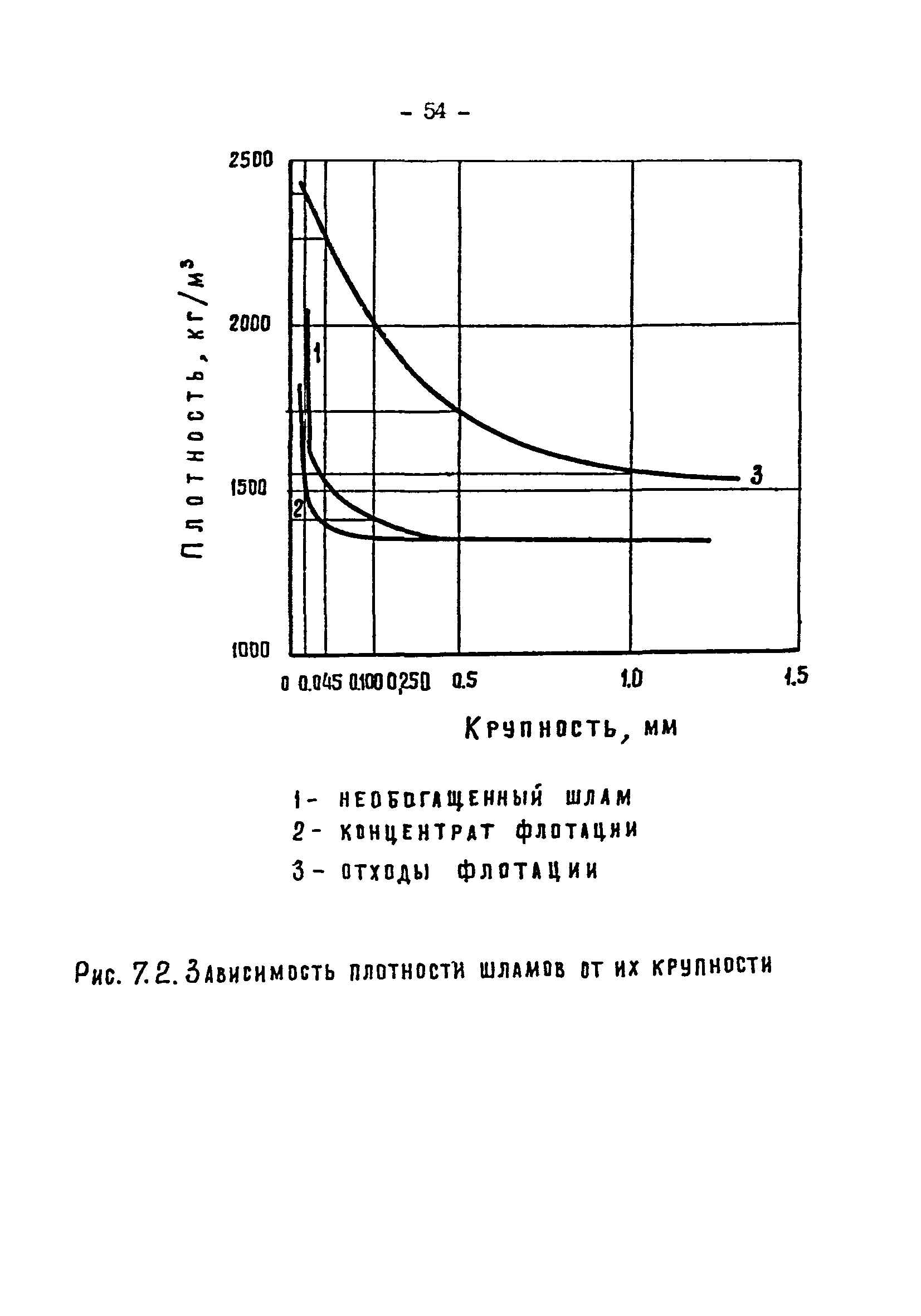 ВНТП 3-92