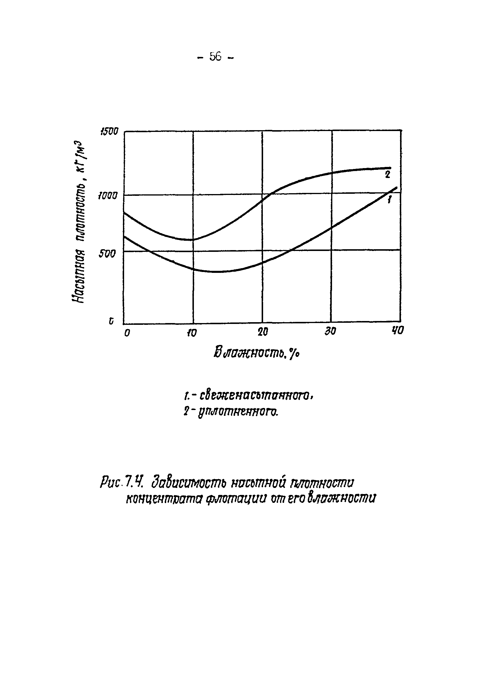 ВНТП 3-92