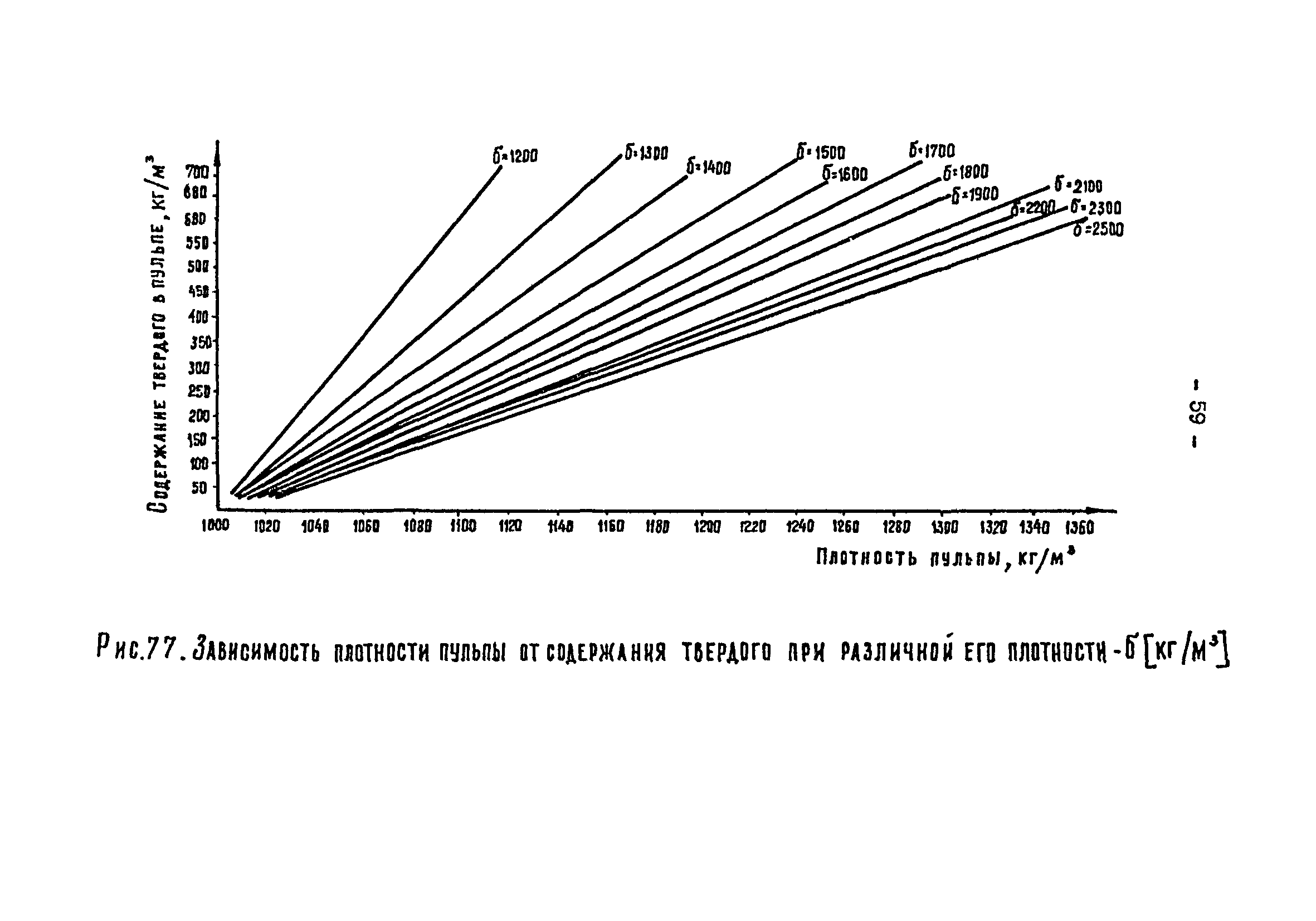 ВНТП 3-92