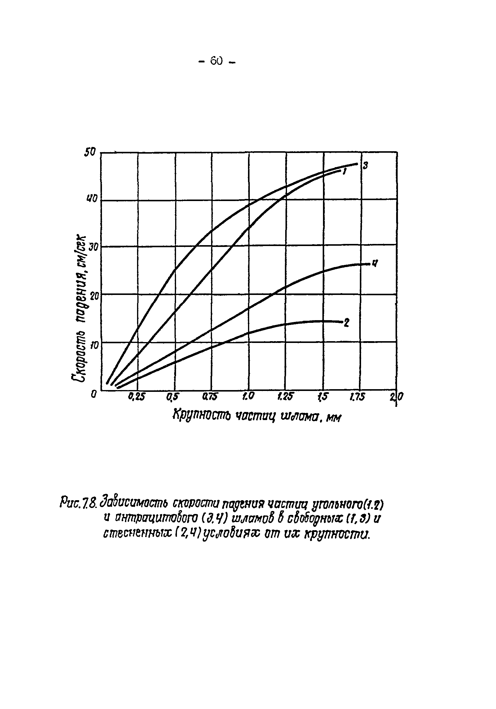 ВНТП 3-92