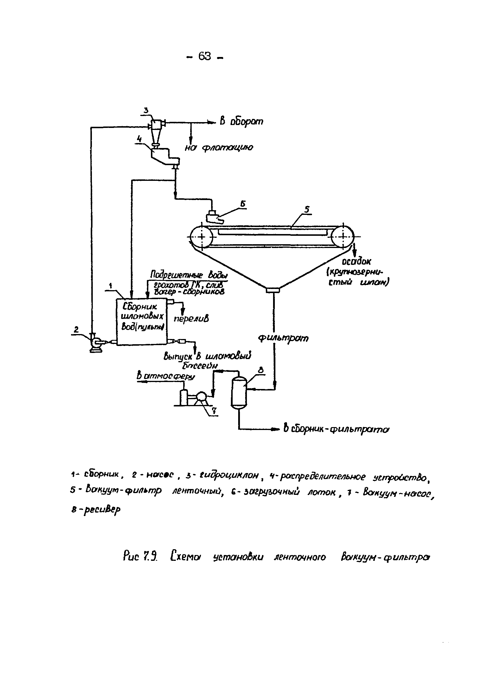 ВНТП 3-92