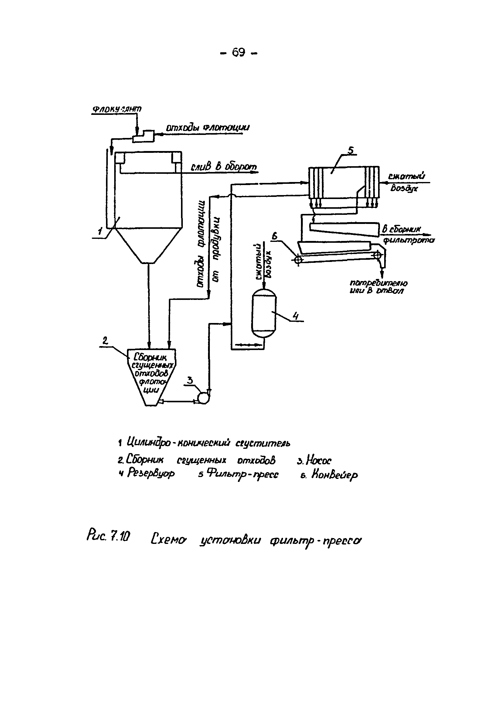 ВНТП 3-92