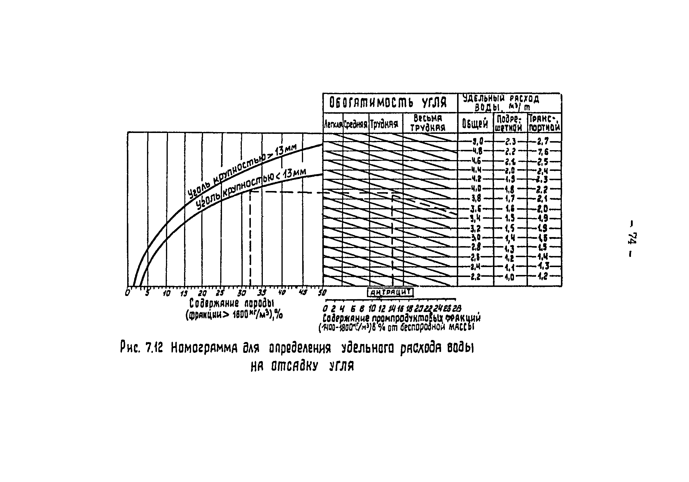 ВНТП 3-92