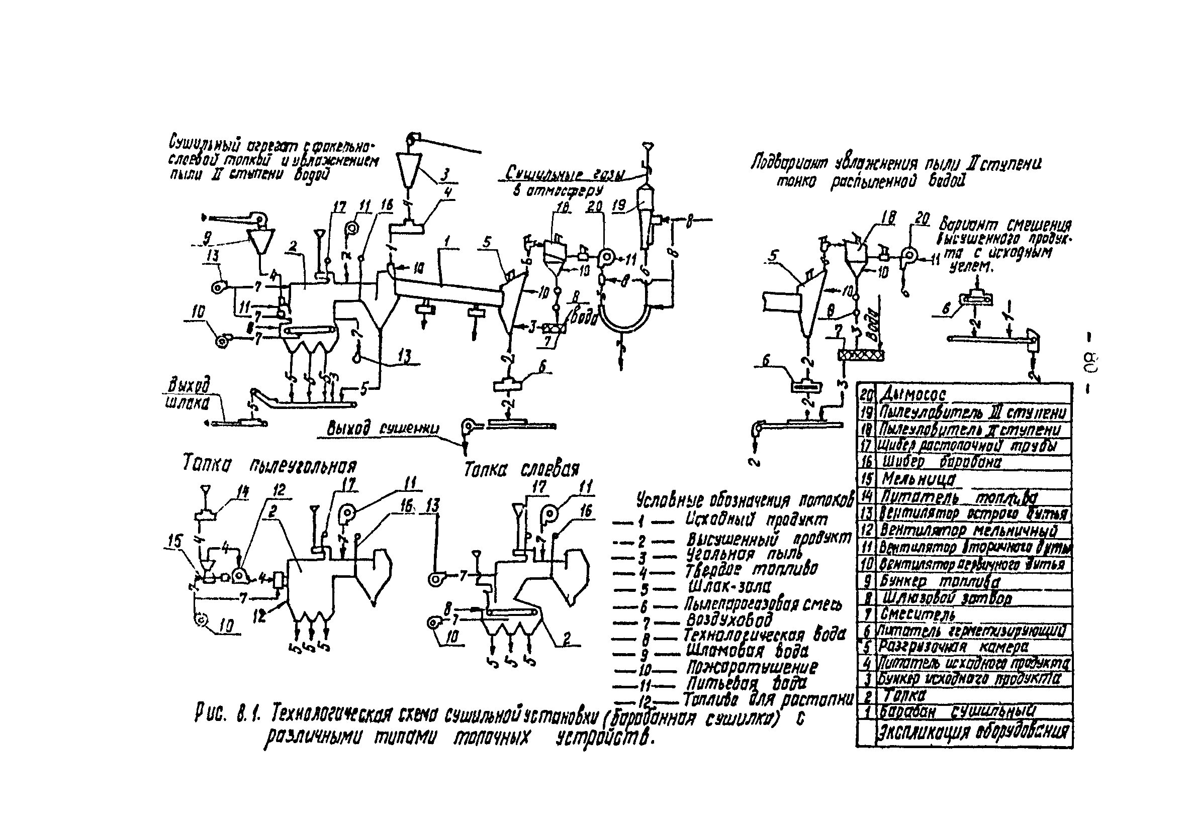 ВНТП 3-92