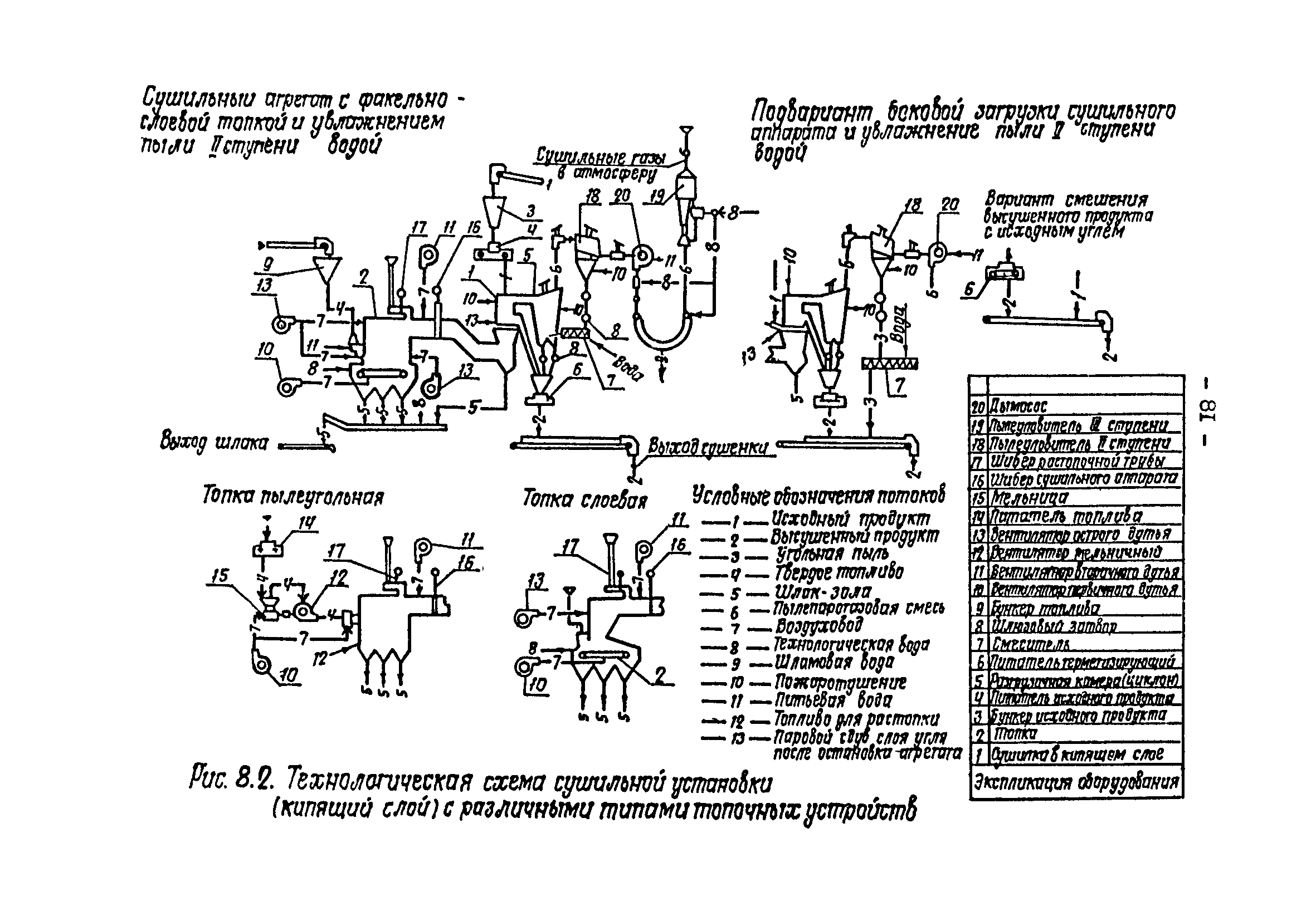 ВНТП 3-92