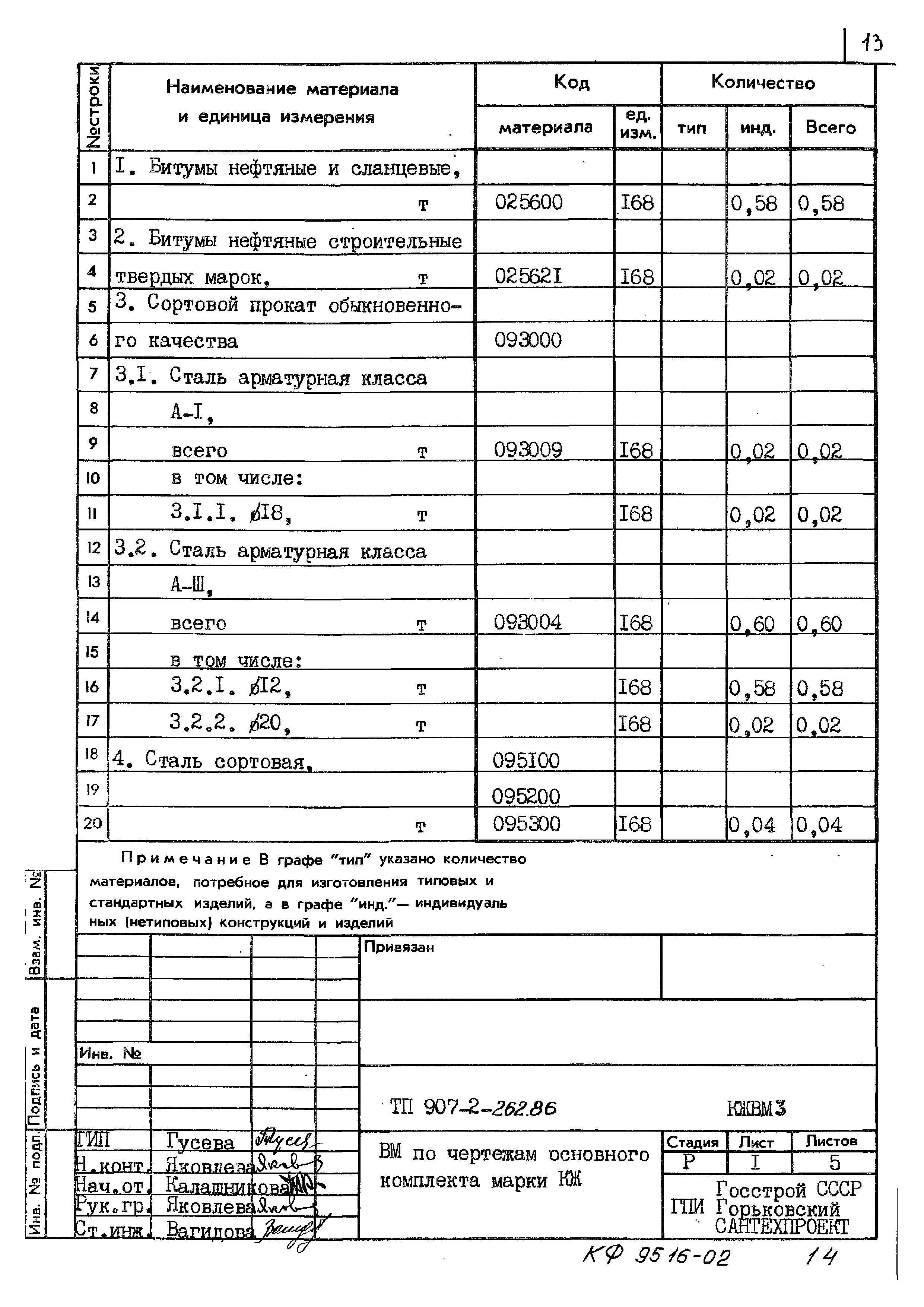 Типовой проект 907-2-262.86