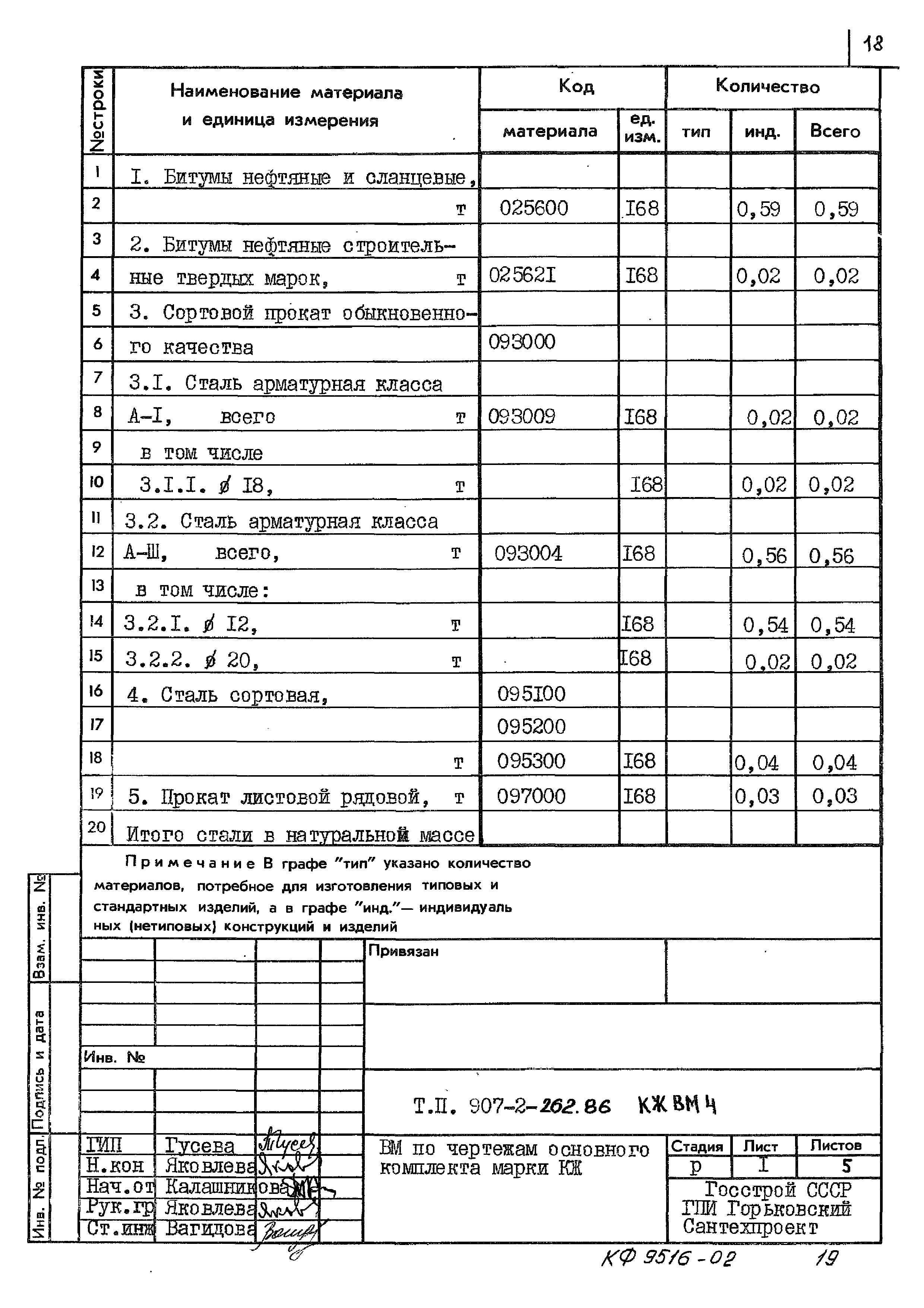 Типовой проект 907-2-262.86