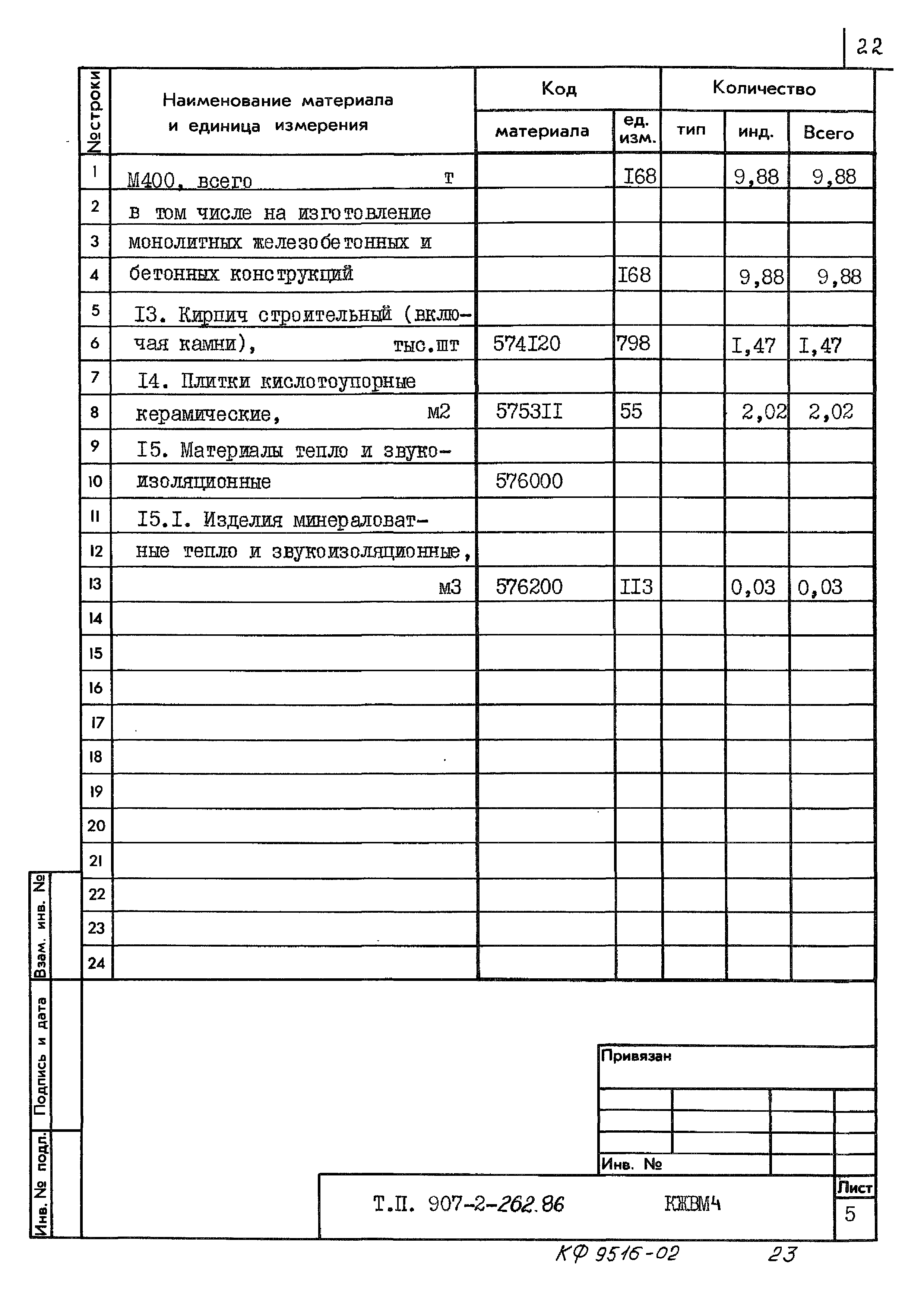 Типовой проект 907-2-262.86