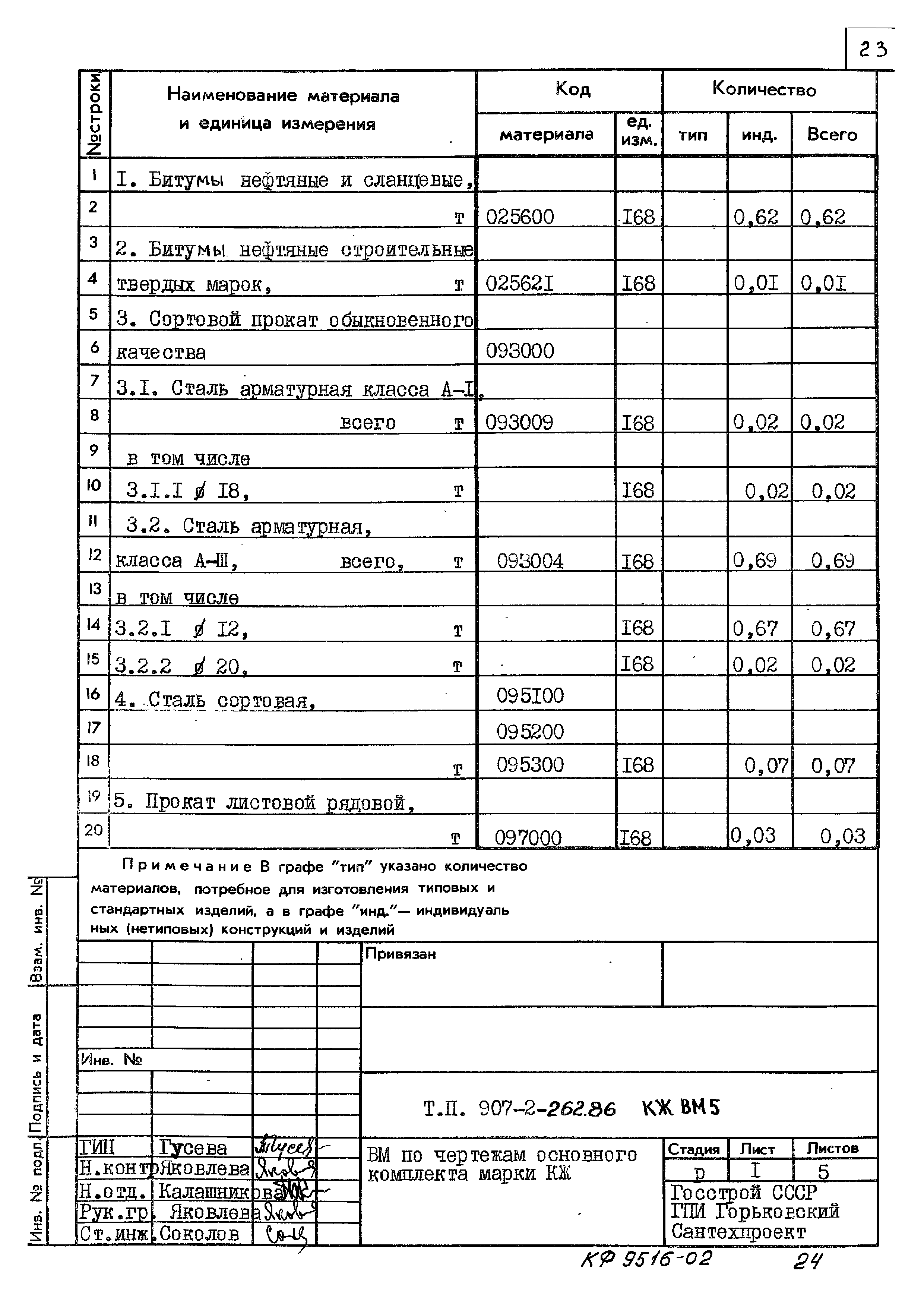 Типовой проект 907-2-262.86