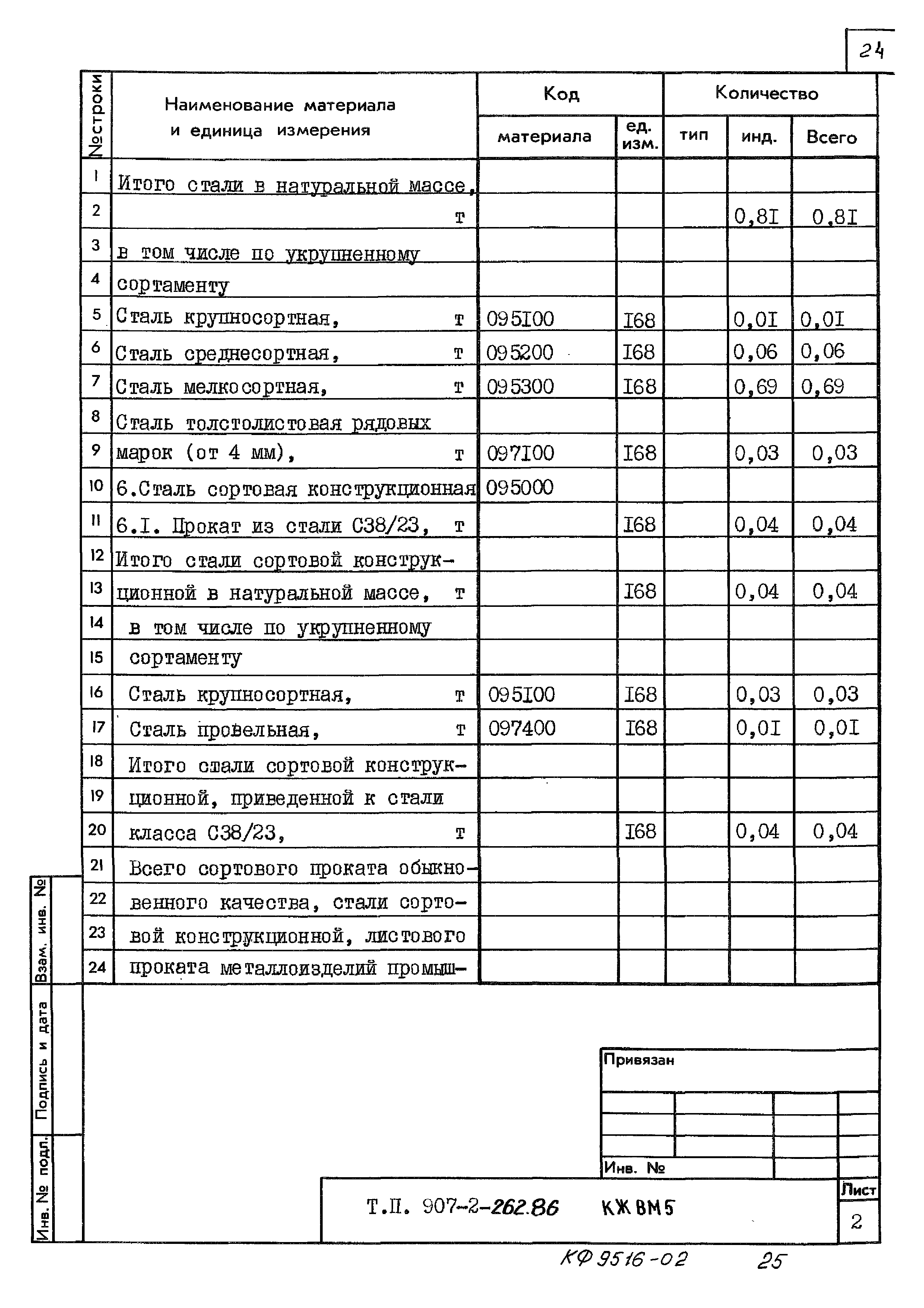 Типовой проект 907-2-262.86