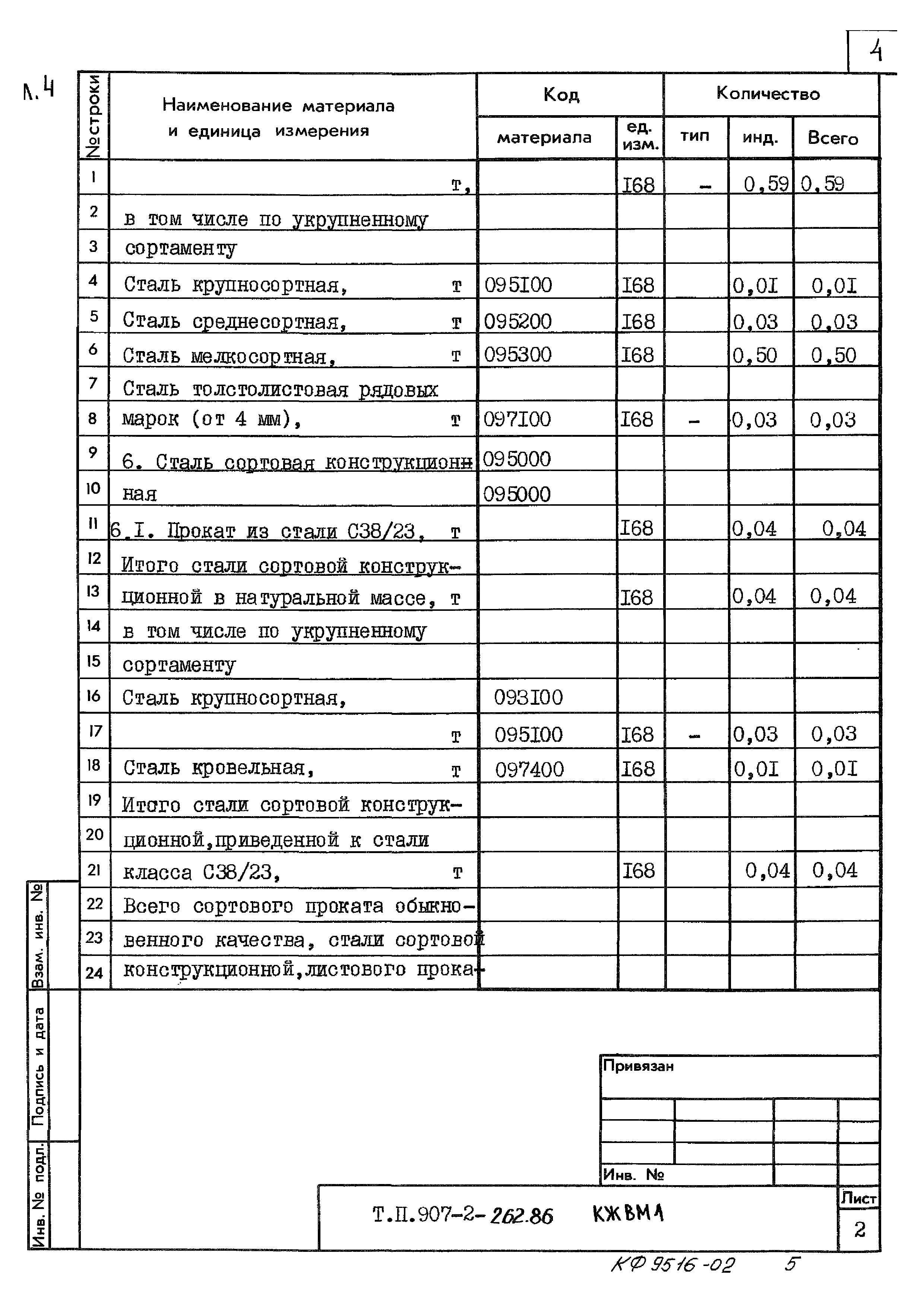 Типовой проект 907-2-262.86