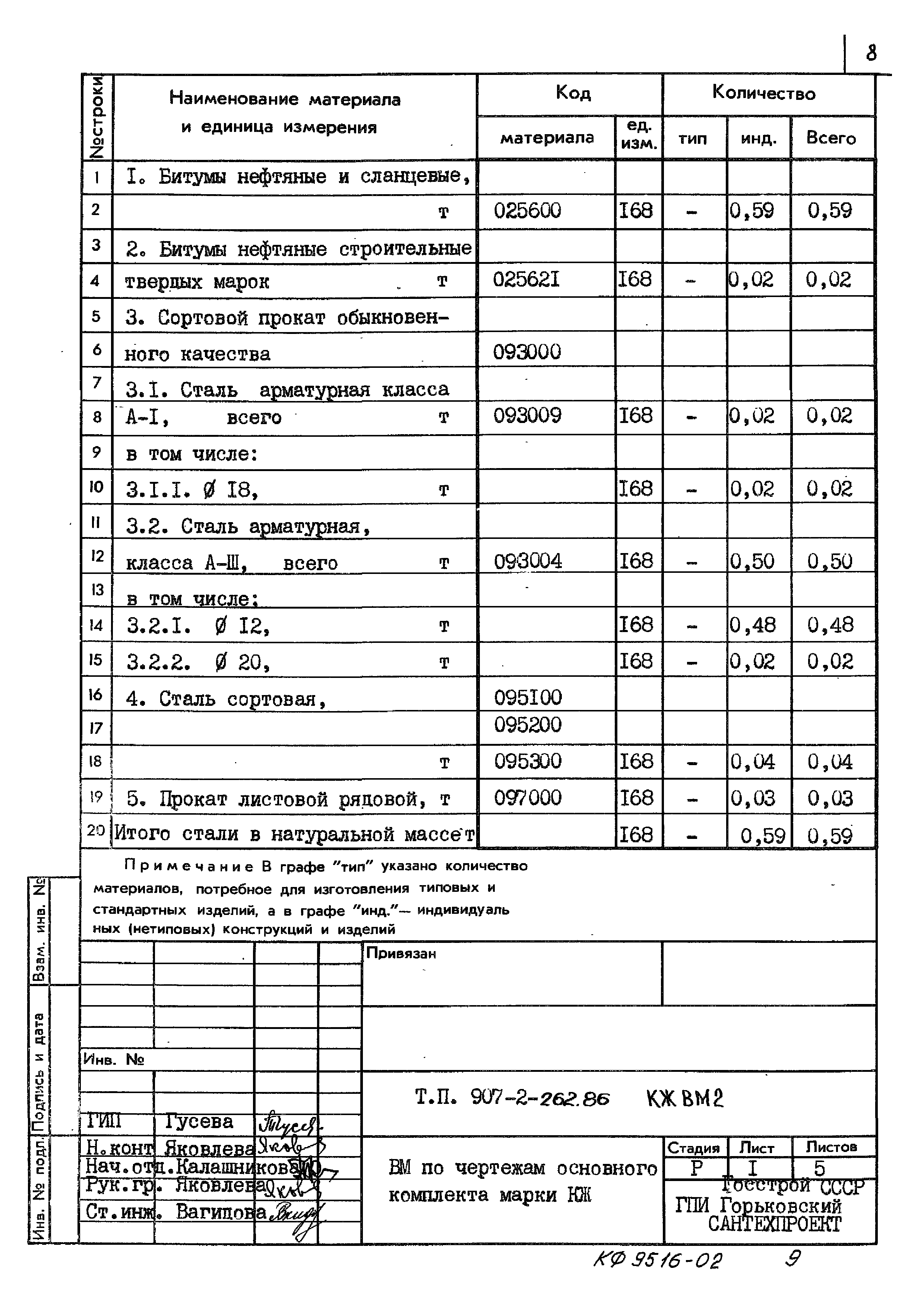 Типовой проект 907-2-262.86