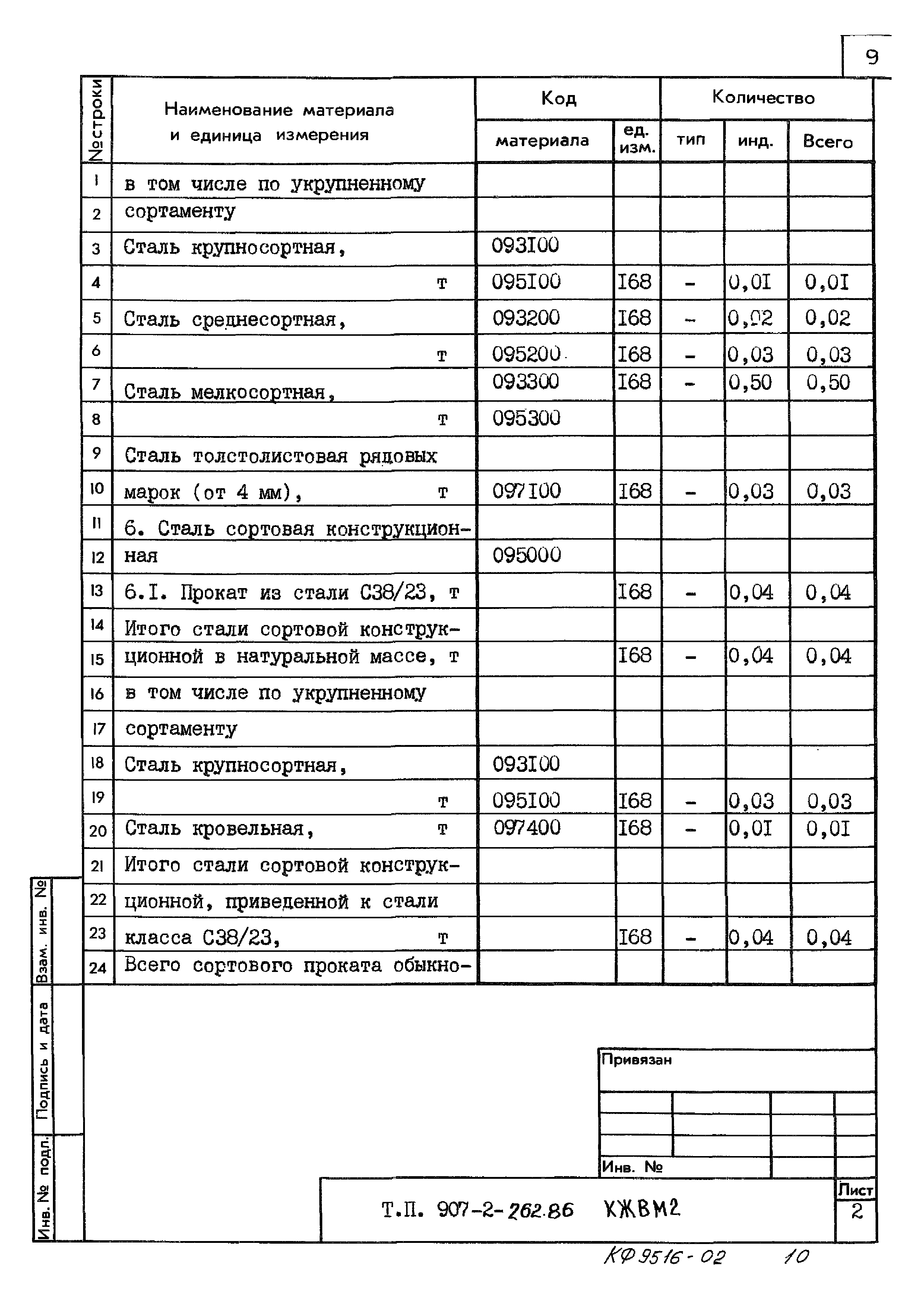 Типовой проект 907-2-262.86