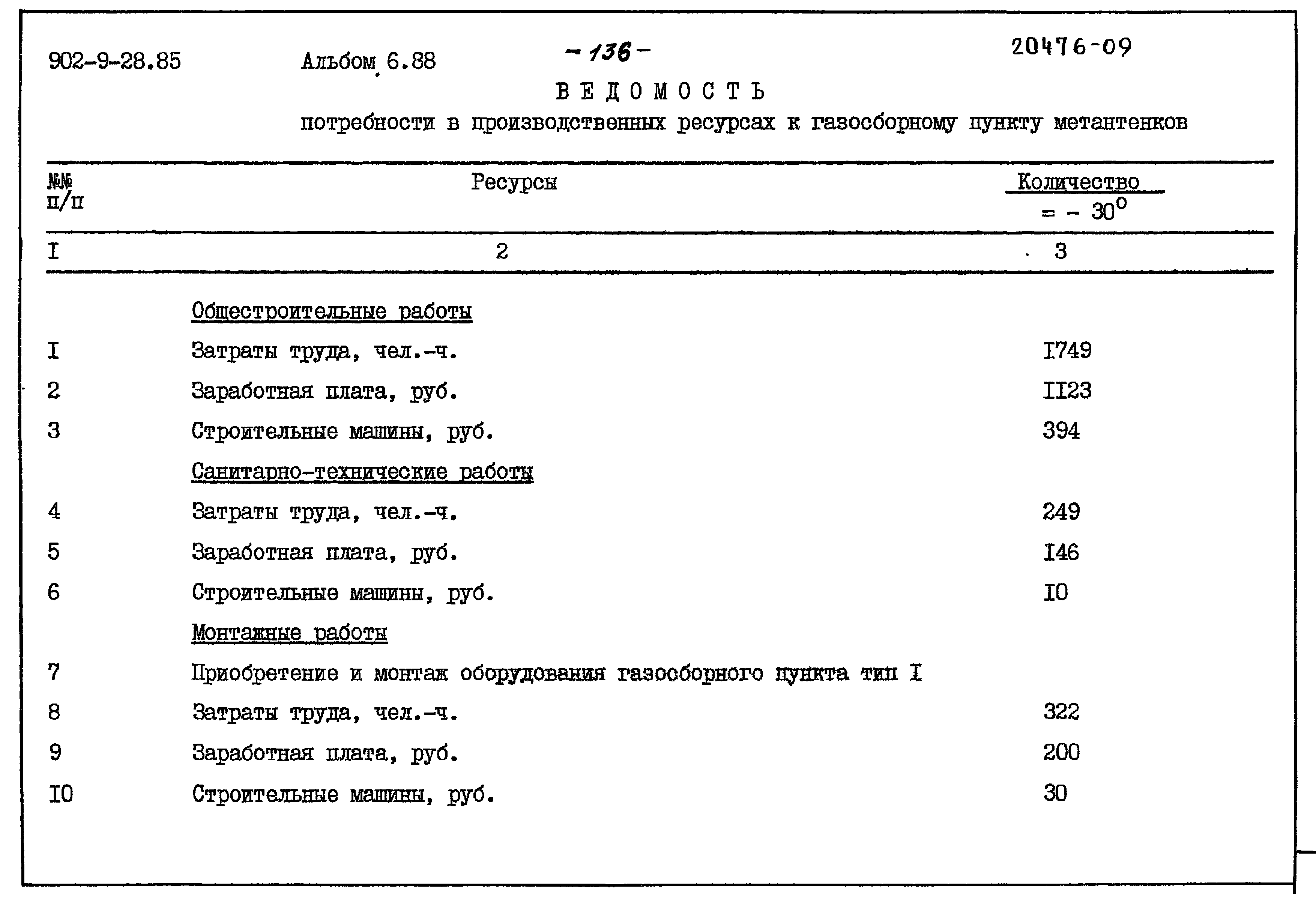 Типовой проект 902-9-28.85
