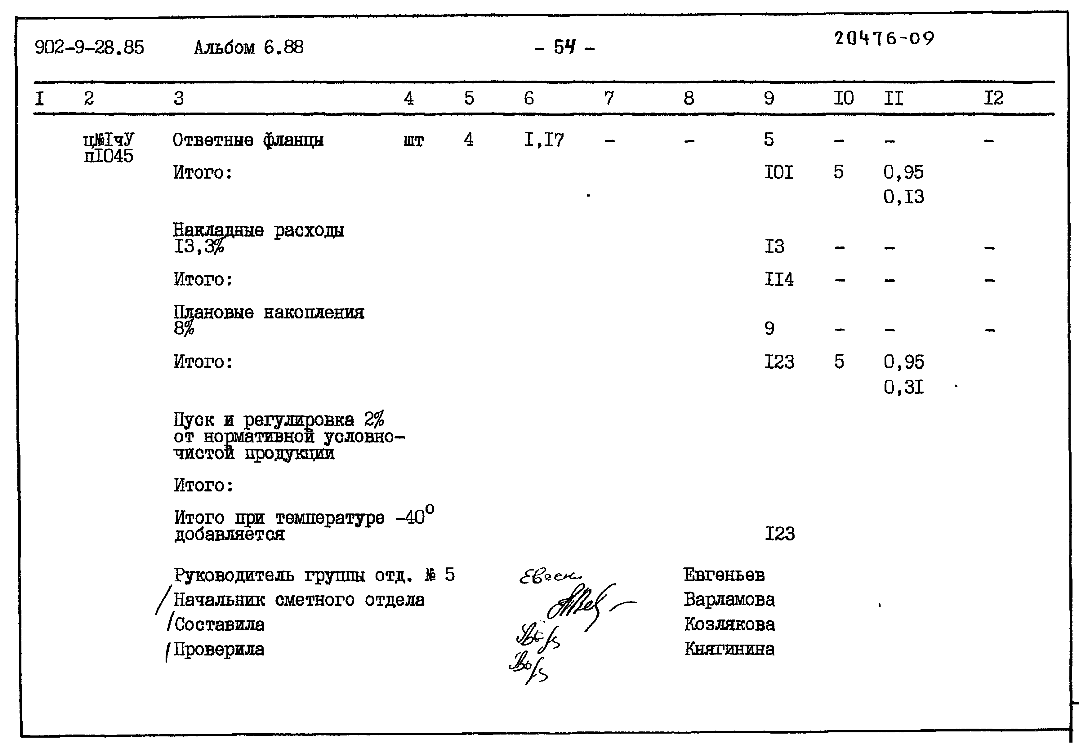 Типовой проект 902-9-28.85