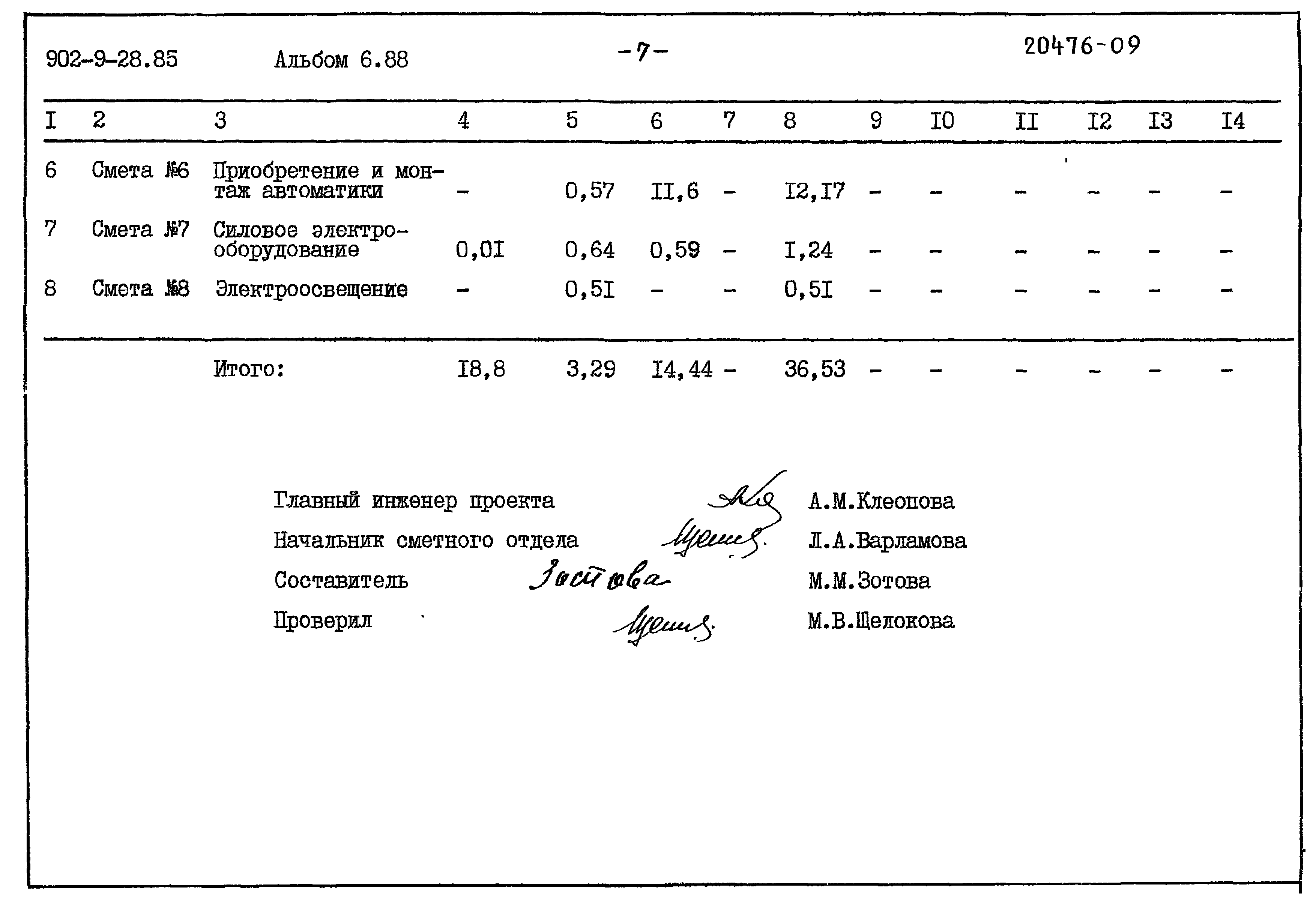 Типовой проект 902-9-28.85