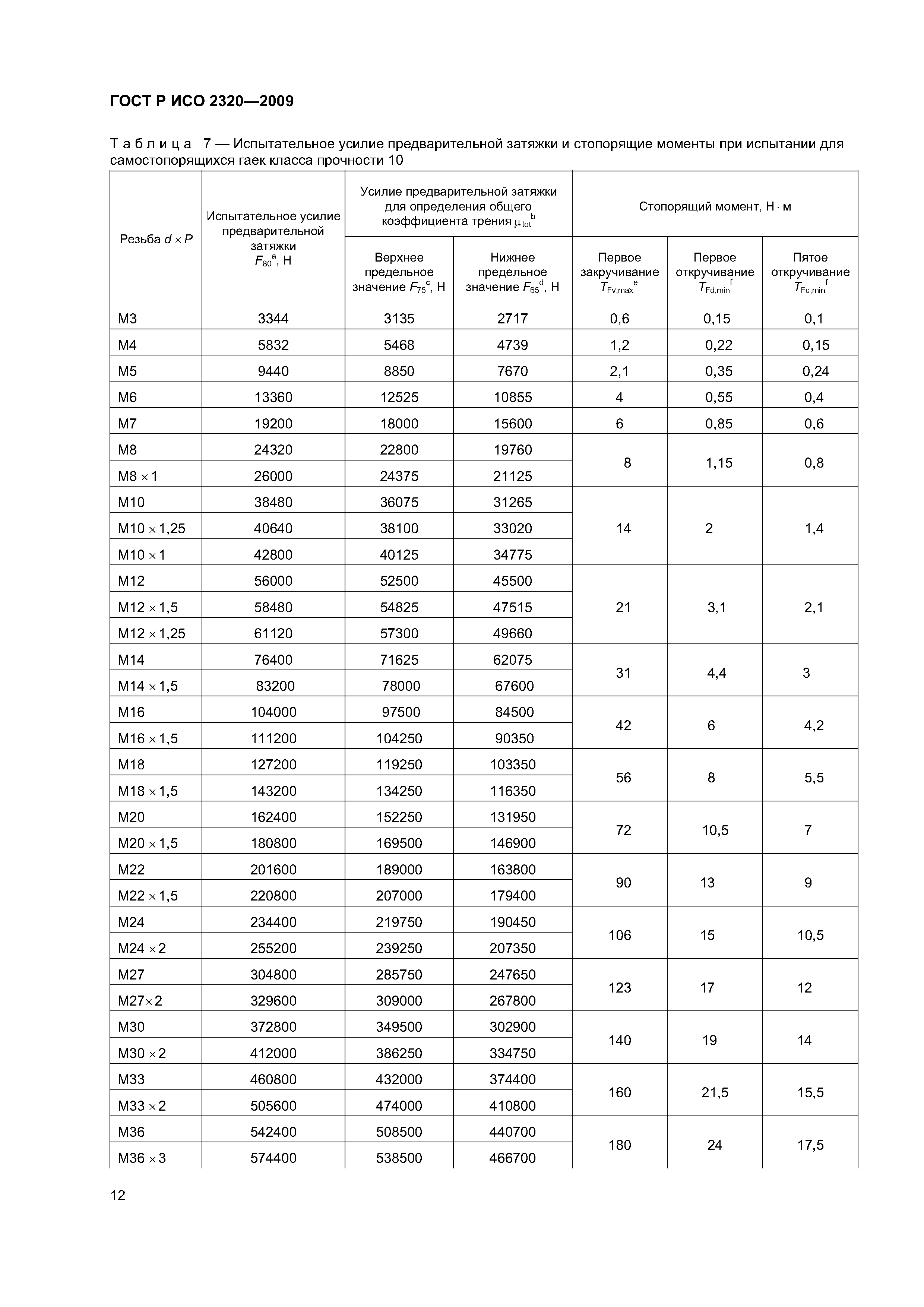 ГОСТ Р ИСО 2320-2009