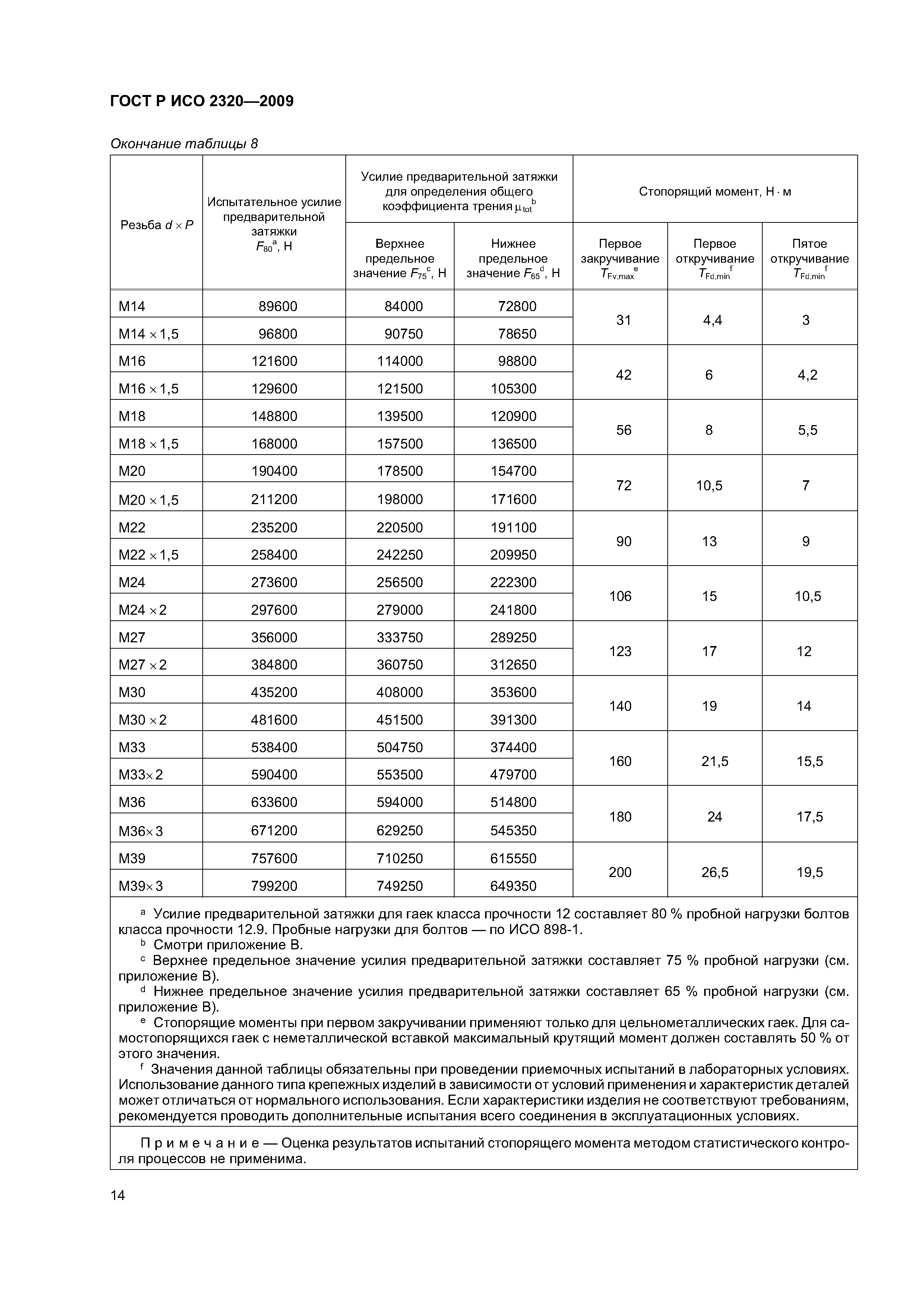 ГОСТ Р ИСО 2320-2009