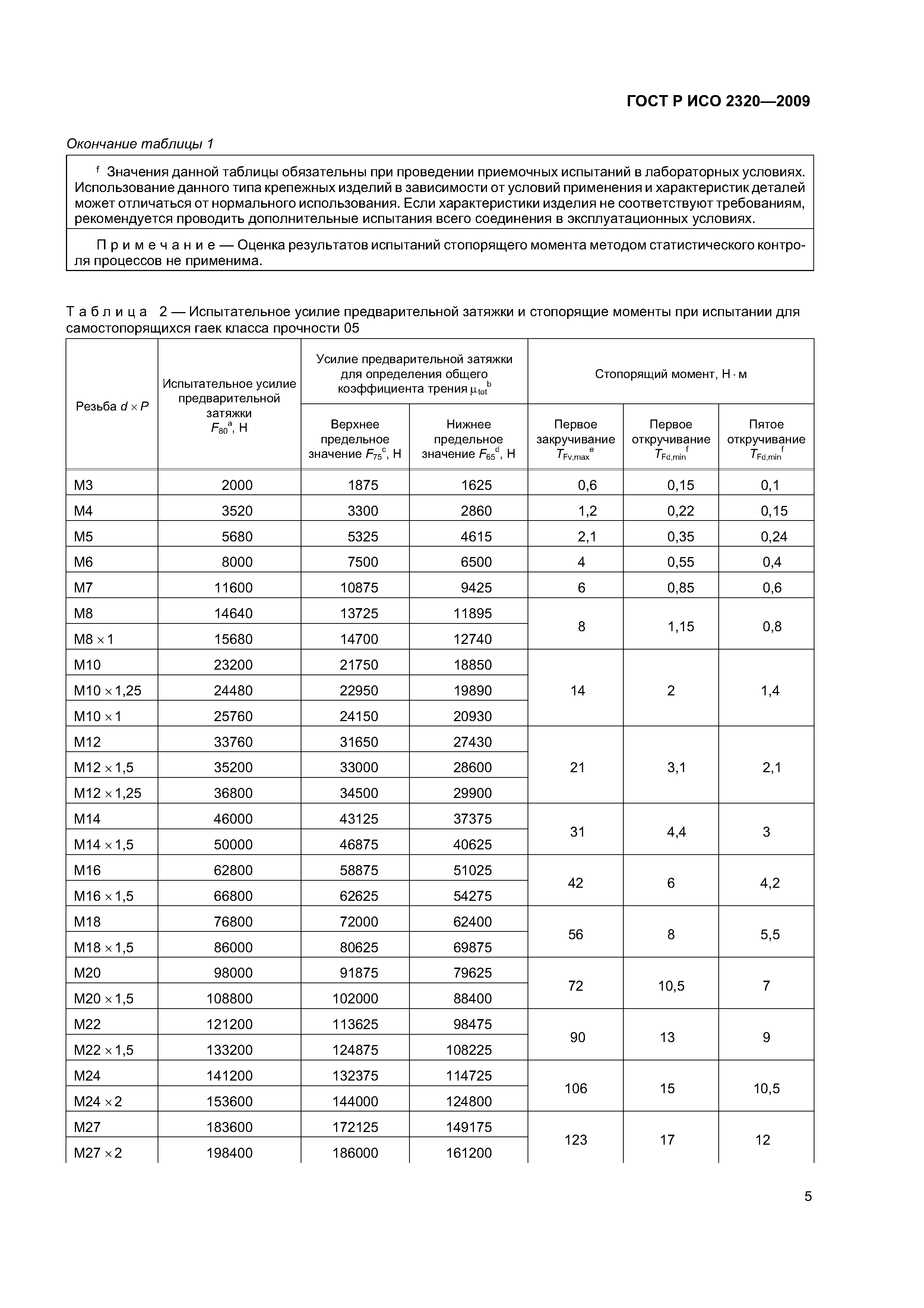 ГОСТ Р ИСО 2320-2009