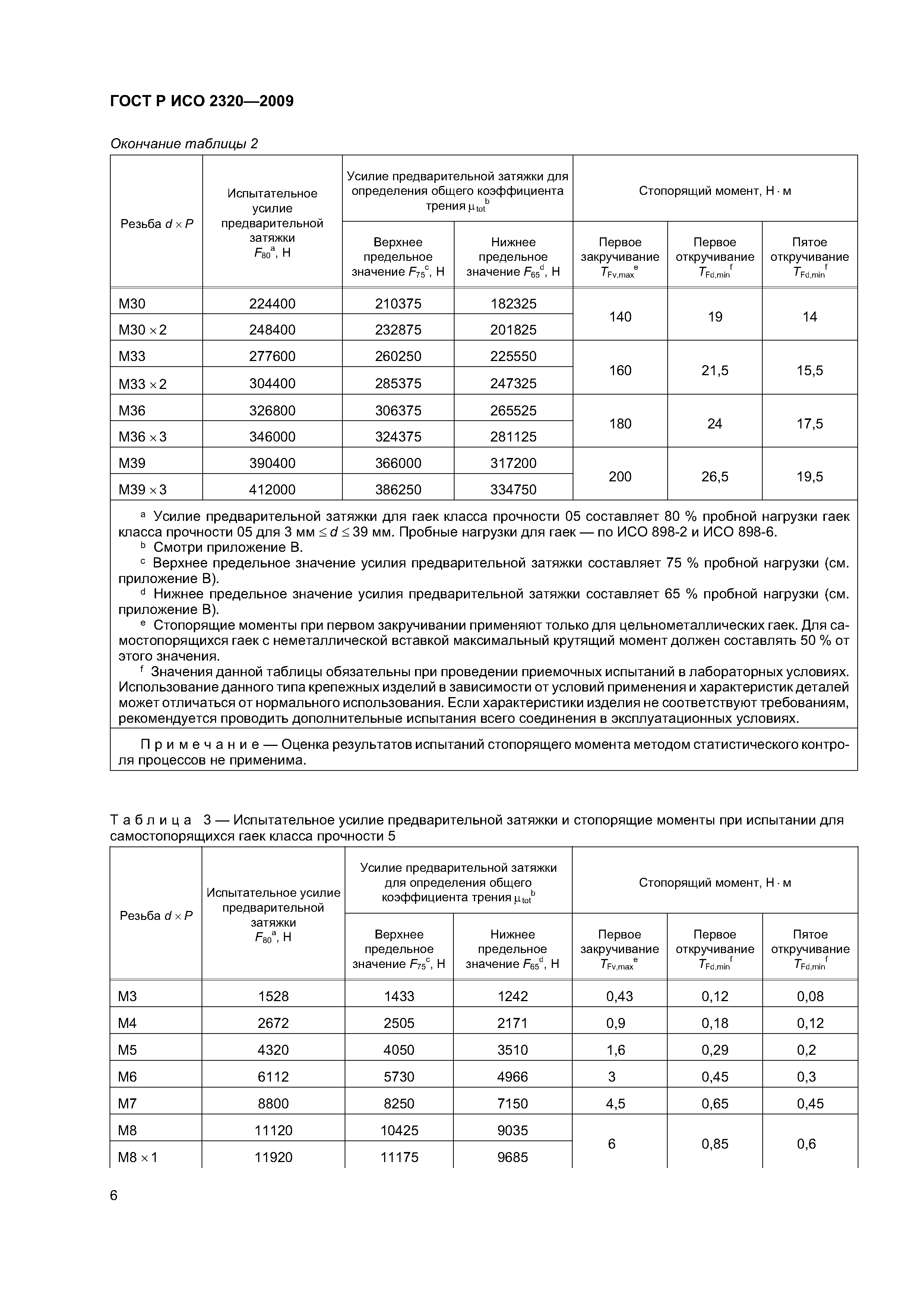 ГОСТ Р ИСО 2320-2009