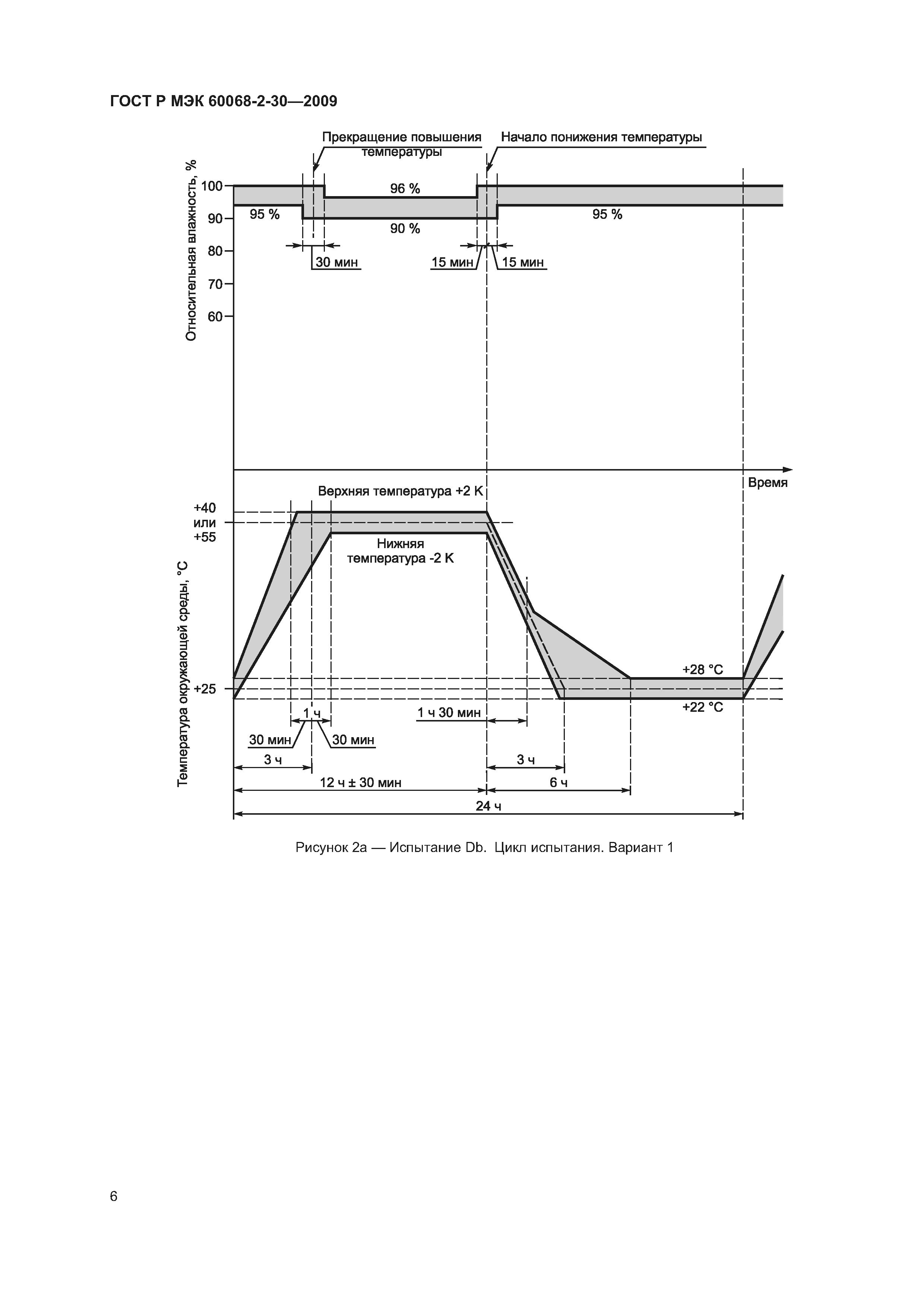 ГОСТ Р МЭК 60068-2-30-2009