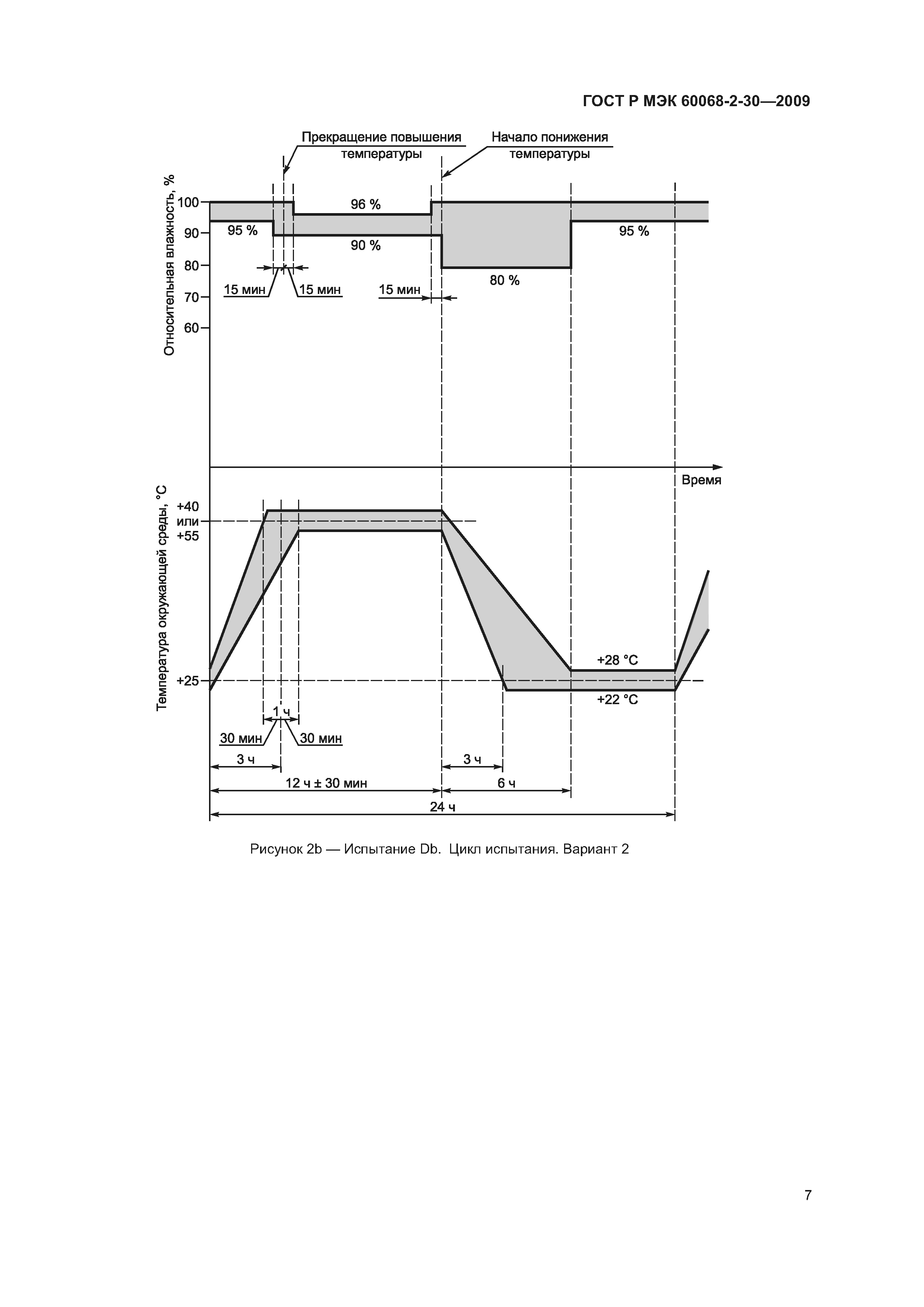 ГОСТ Р МЭК 60068-2-30-2009