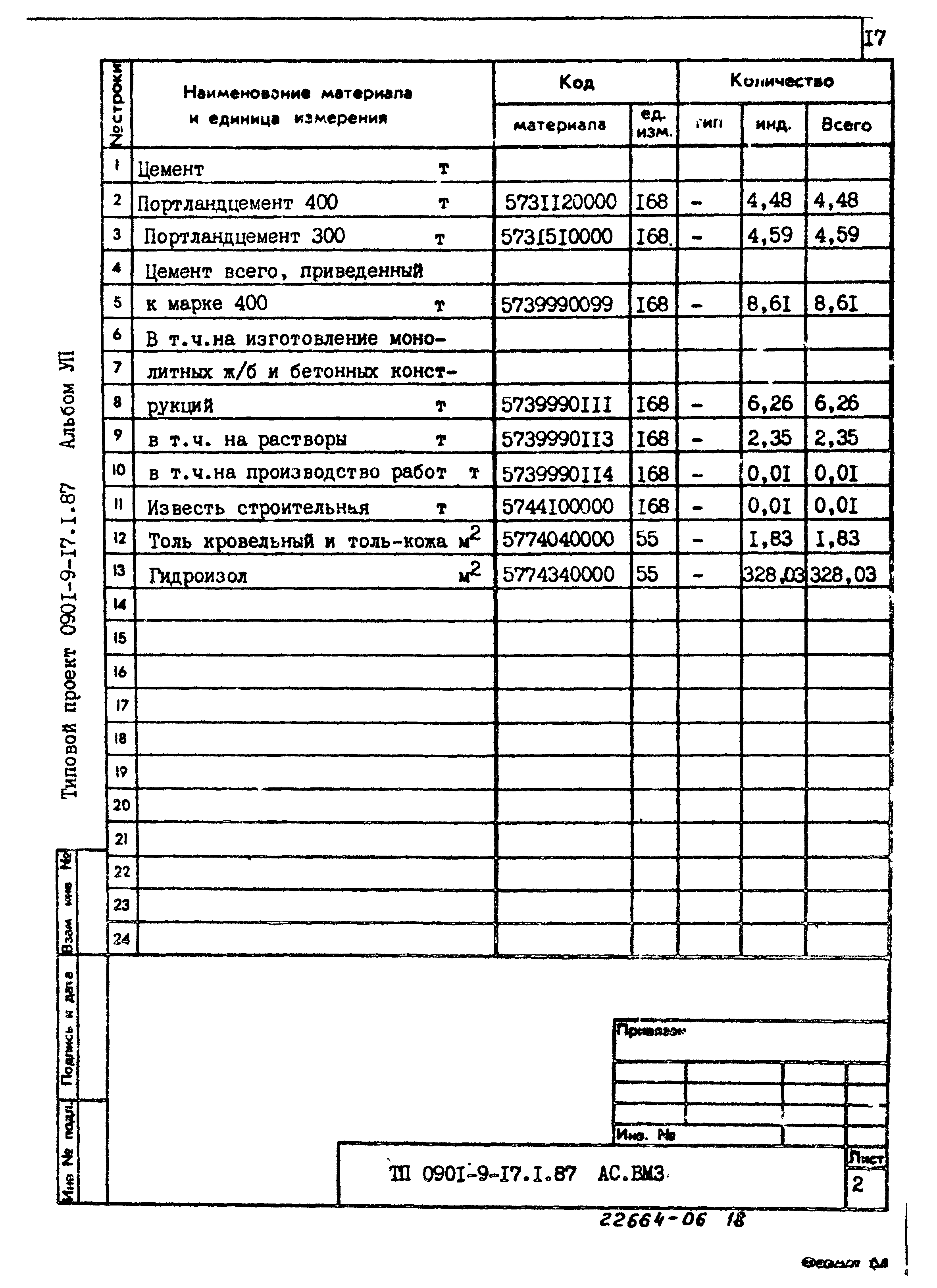 Типовой проект 0901-9-17.1.87