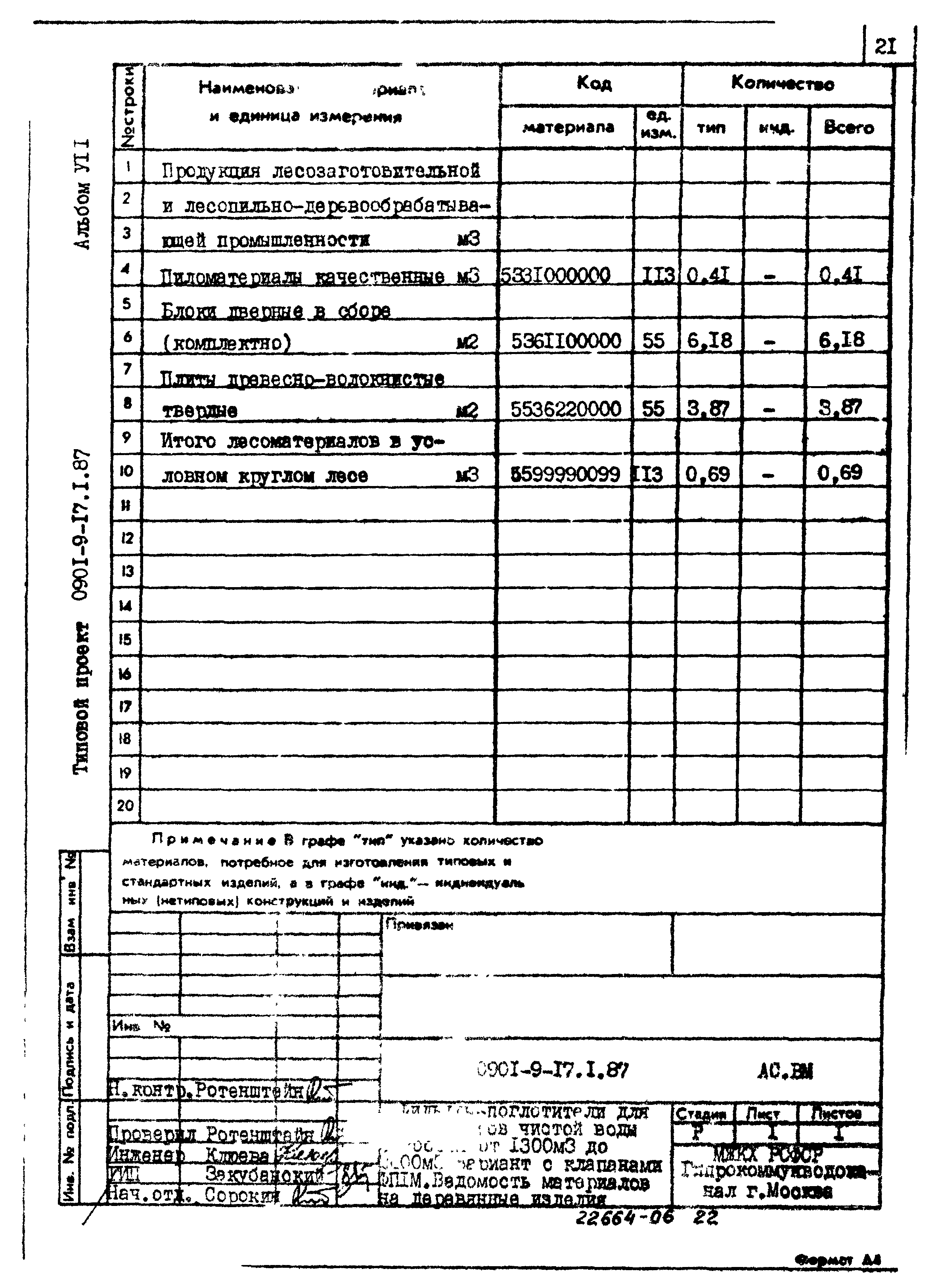 Типовой проект 0901-9-17.1.87