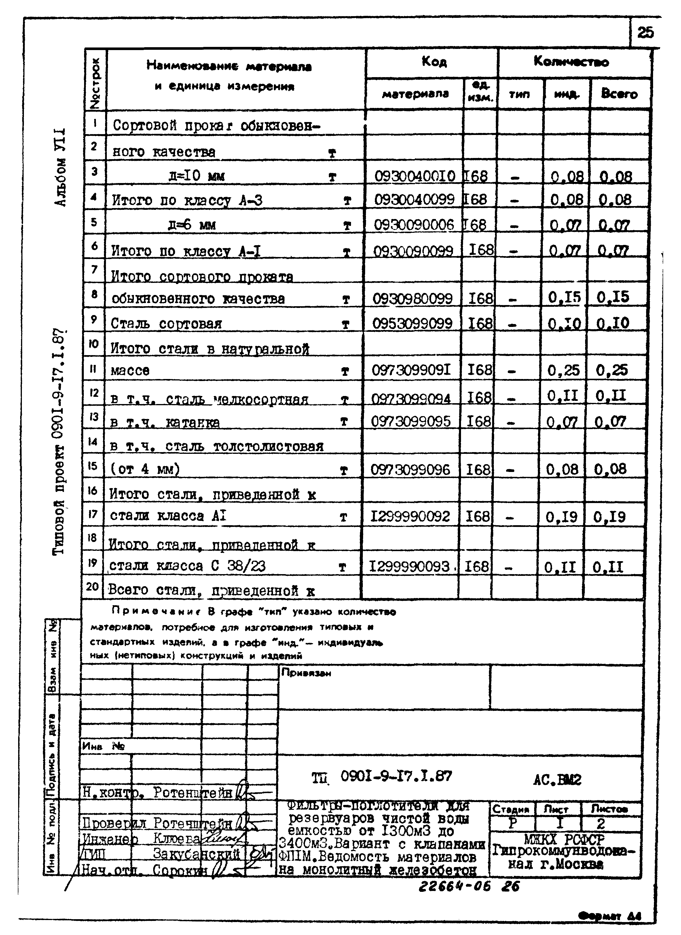 Типовой проект 0901-9-17.1.87