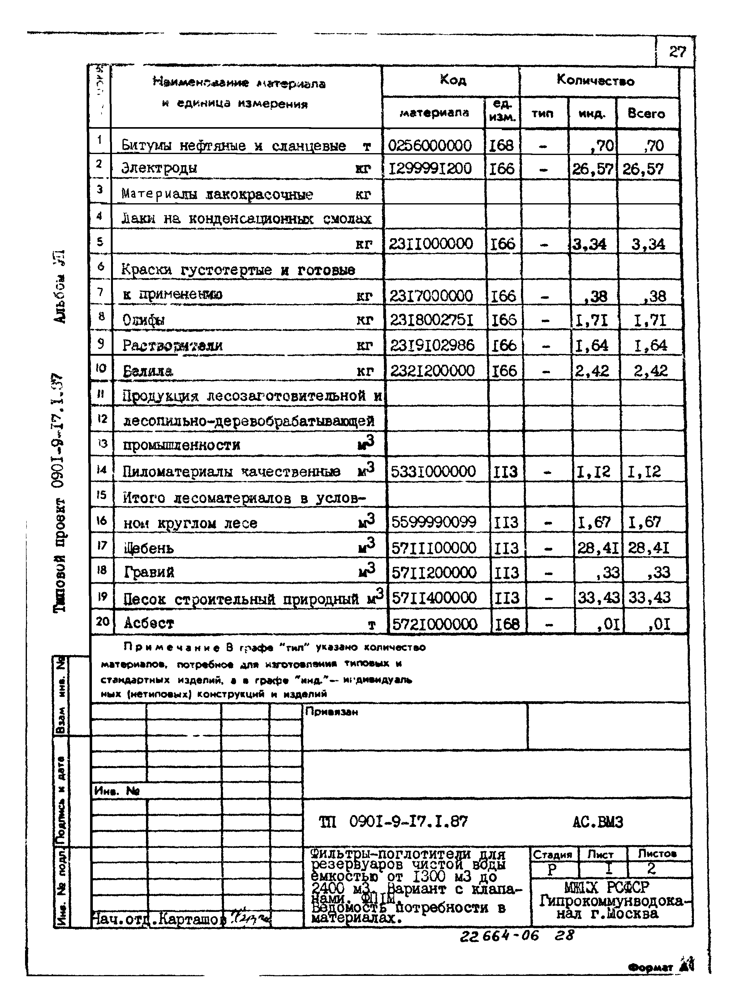 Типовой проект 0901-9-17.1.87