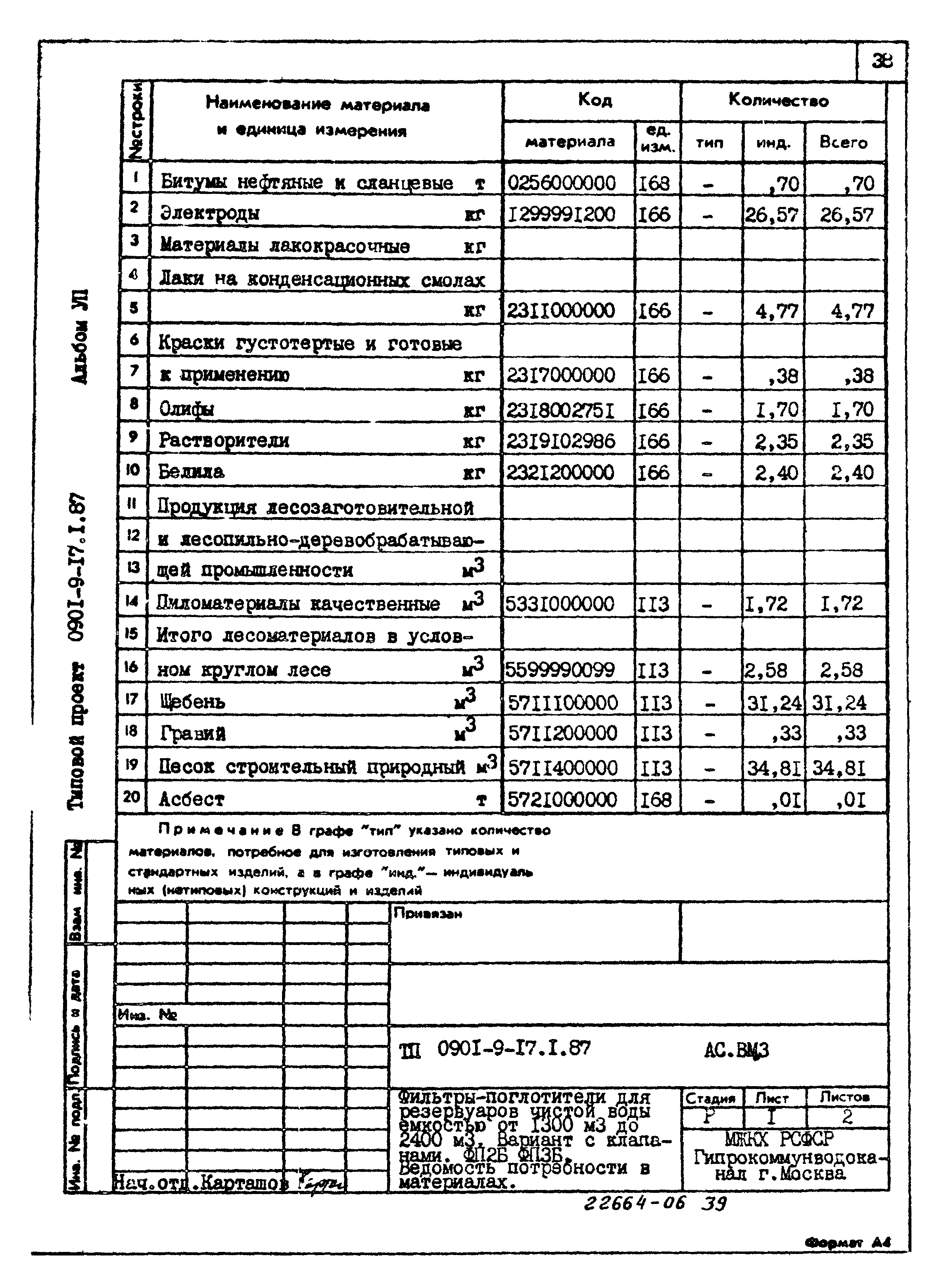 Типовой проект 0901-9-17.1.87