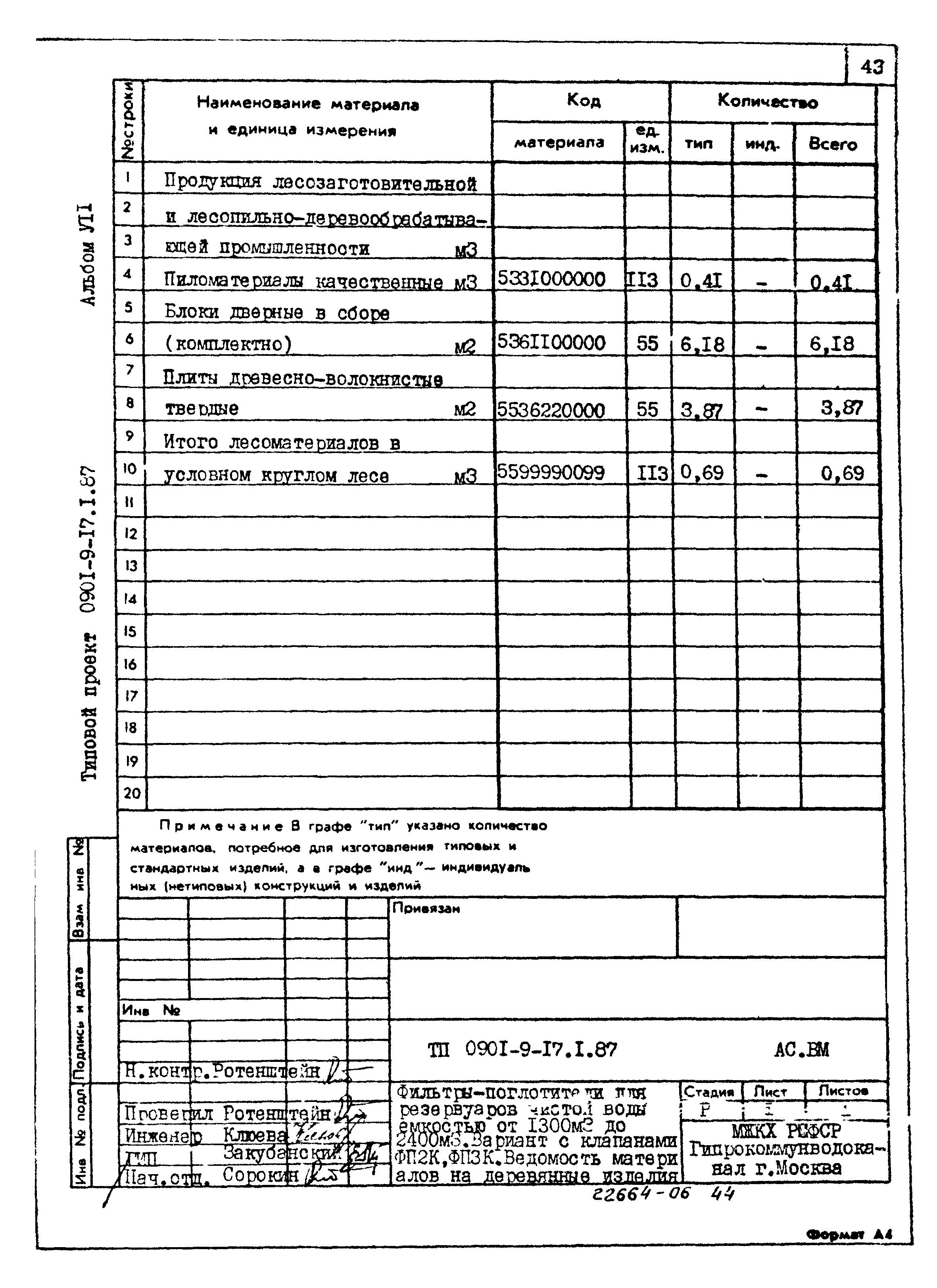 Типовой проект 0901-9-17.1.87
