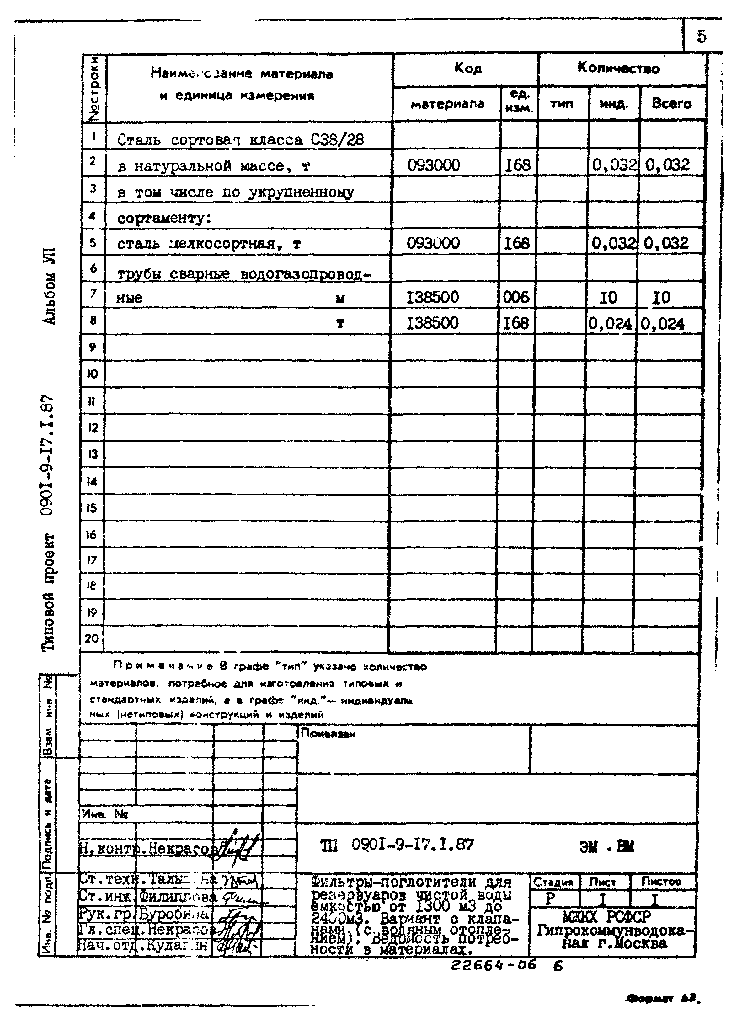 Типовой проект 0901-9-17.1.87
