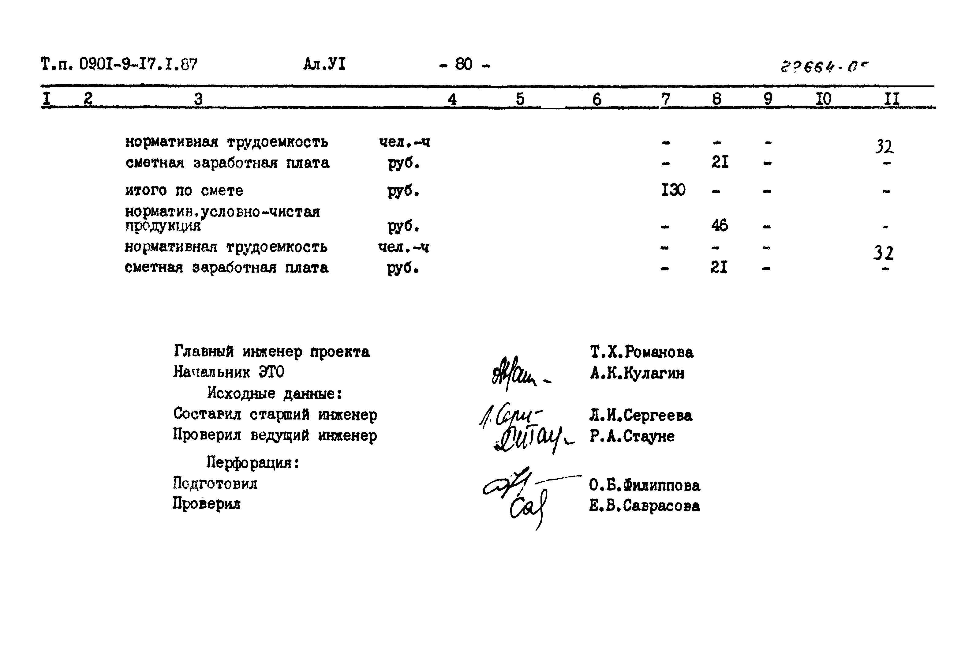 Типовой проект 0901-9-17.1.87