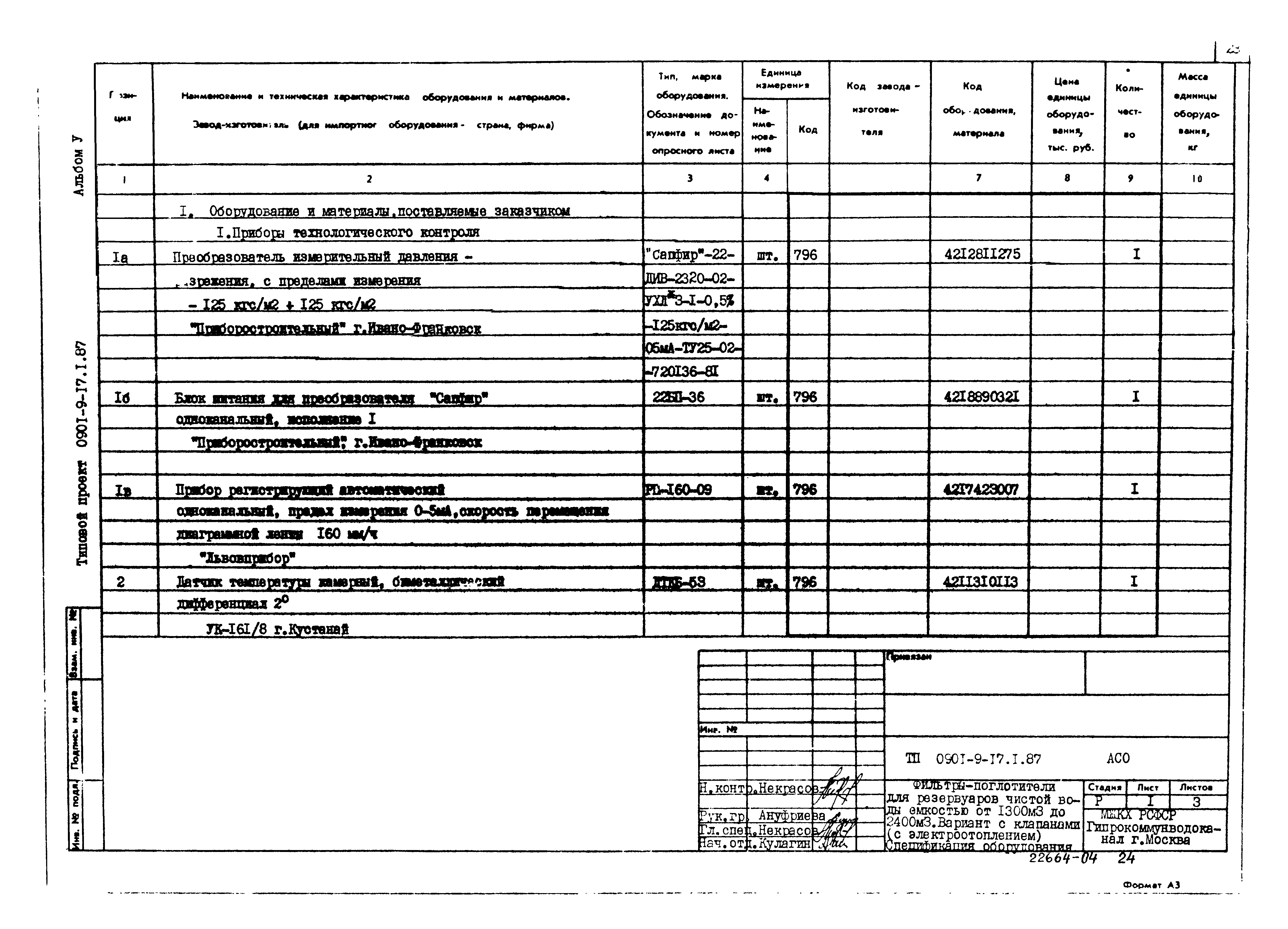 Типовой проект 0901-9-17.1.87