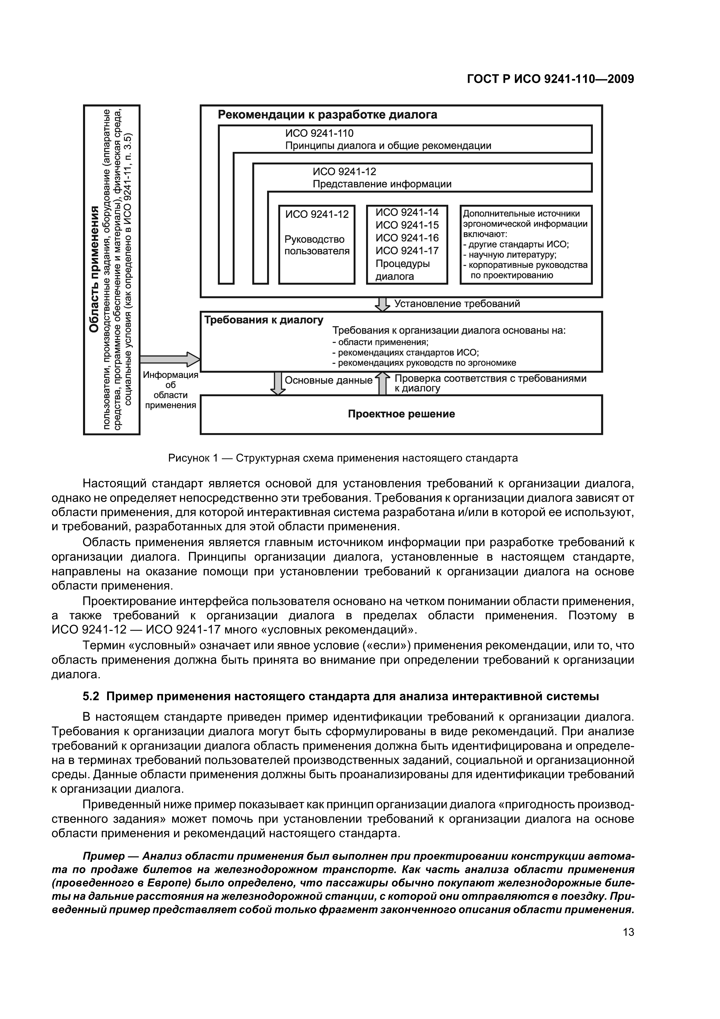 ГОСТ Р ИСО 9241-110-2009