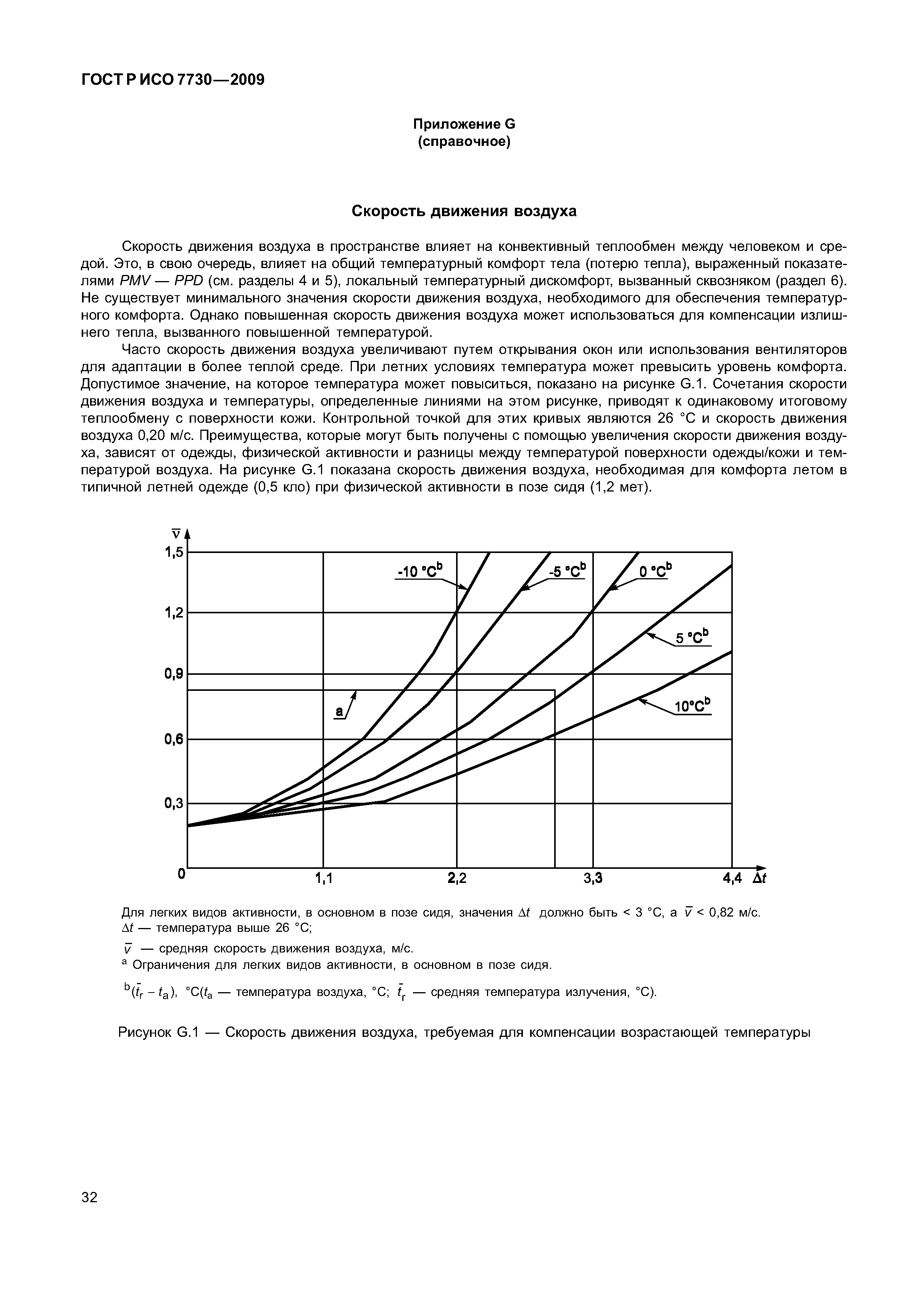 ГОСТ Р ИСО 7730-2009