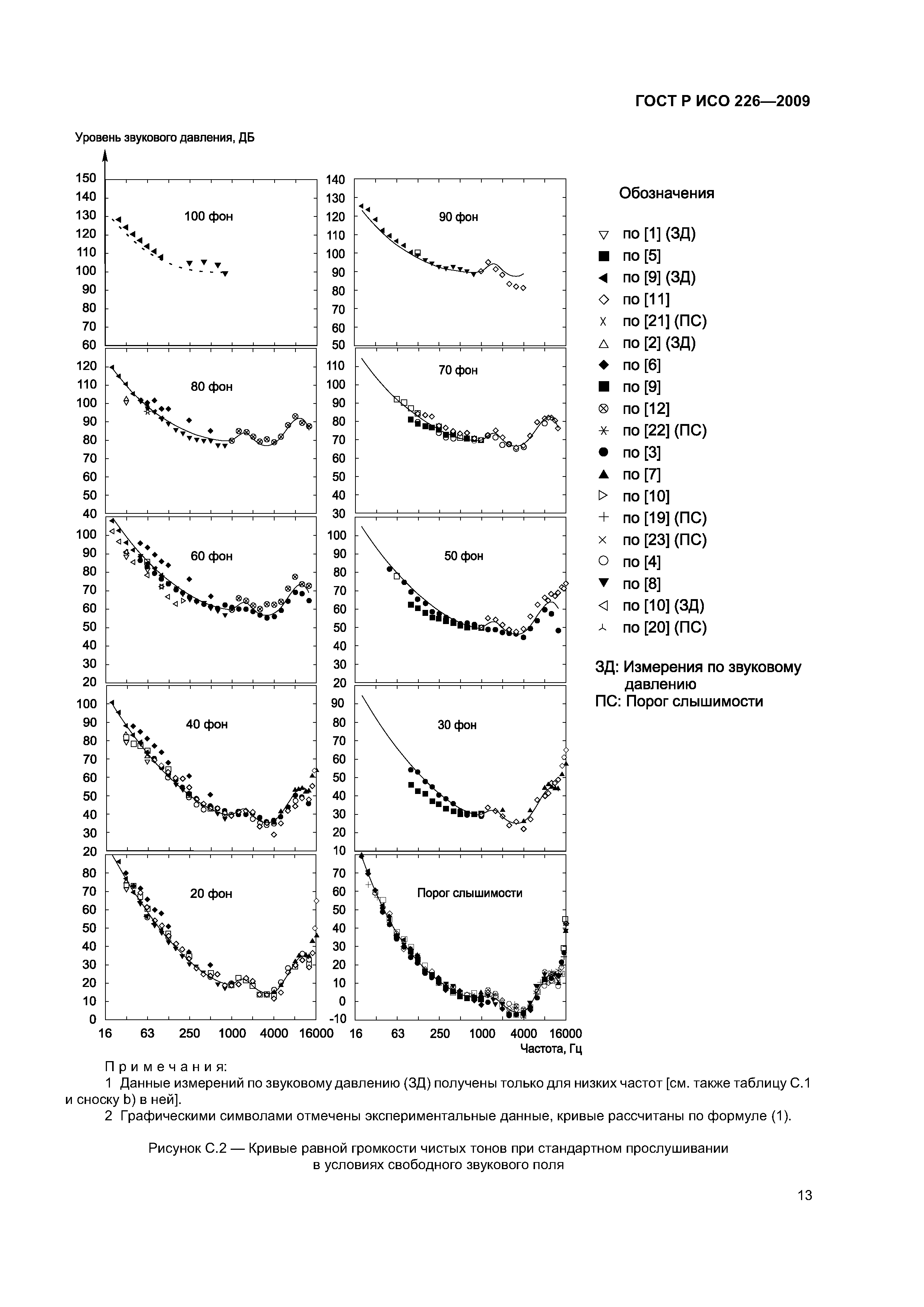 ГОСТ Р ИСО 226-2009