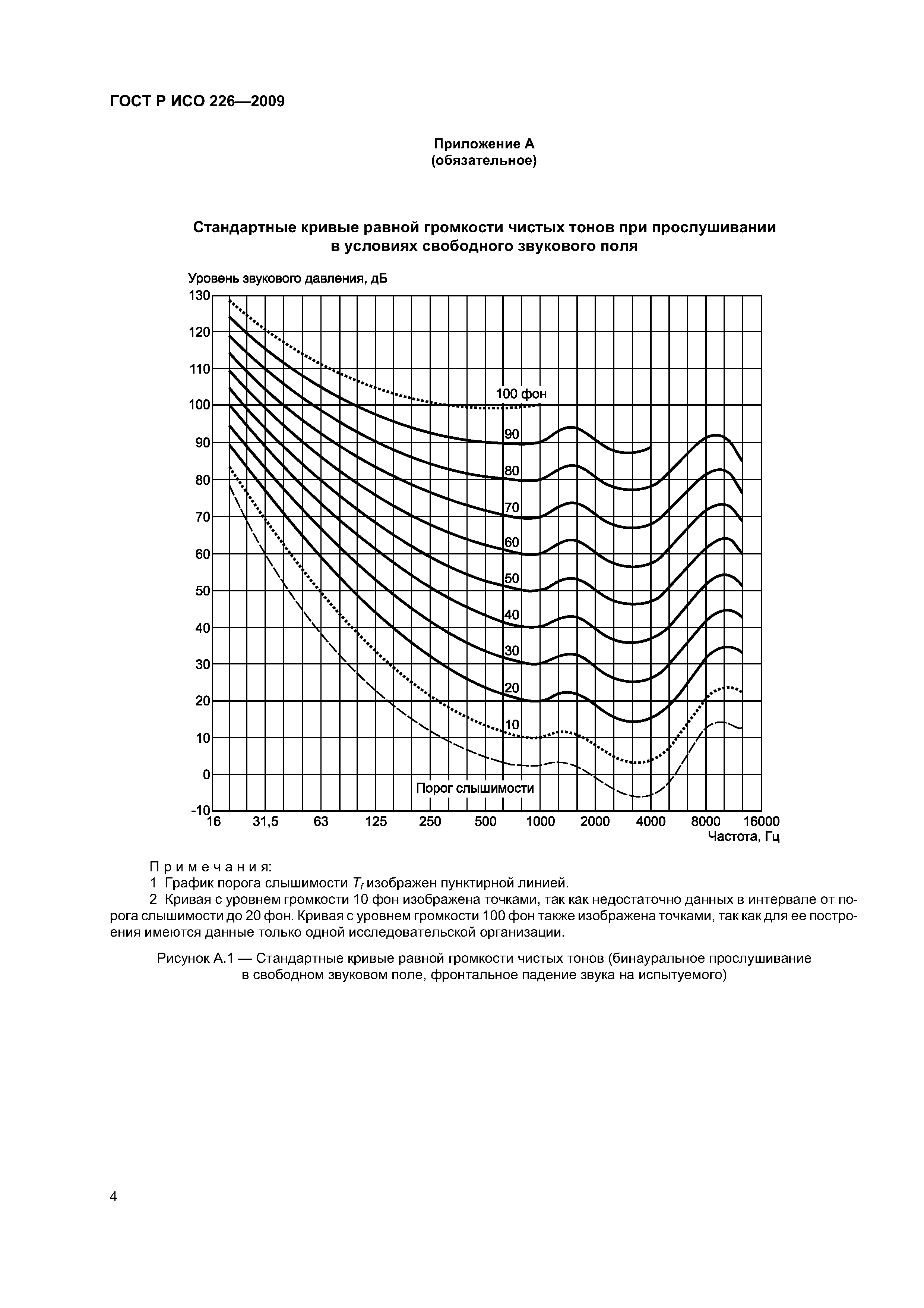 ГОСТ Р ИСО 226-2009