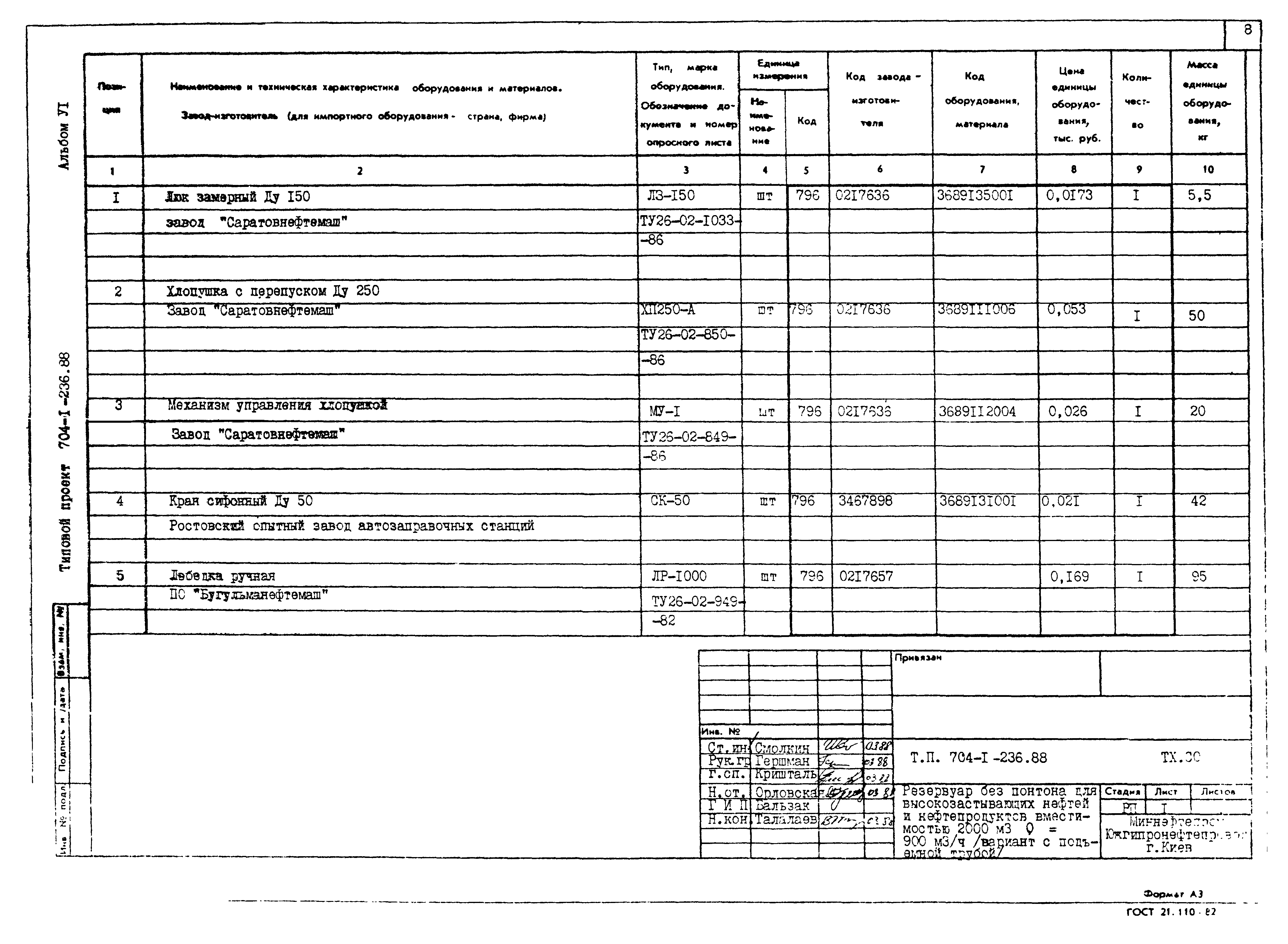 Типовой проект 704-1-236.88