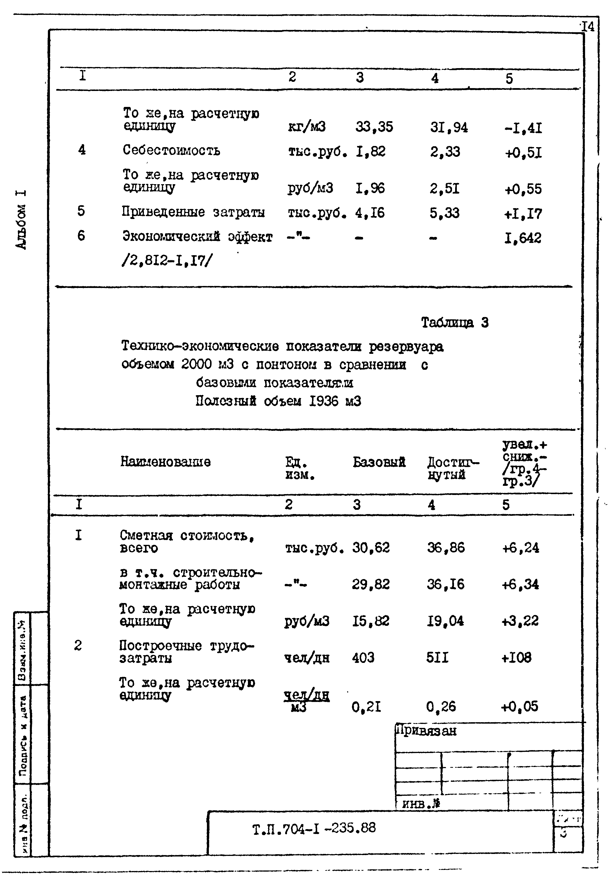 Типовой проект 704-1-236.88